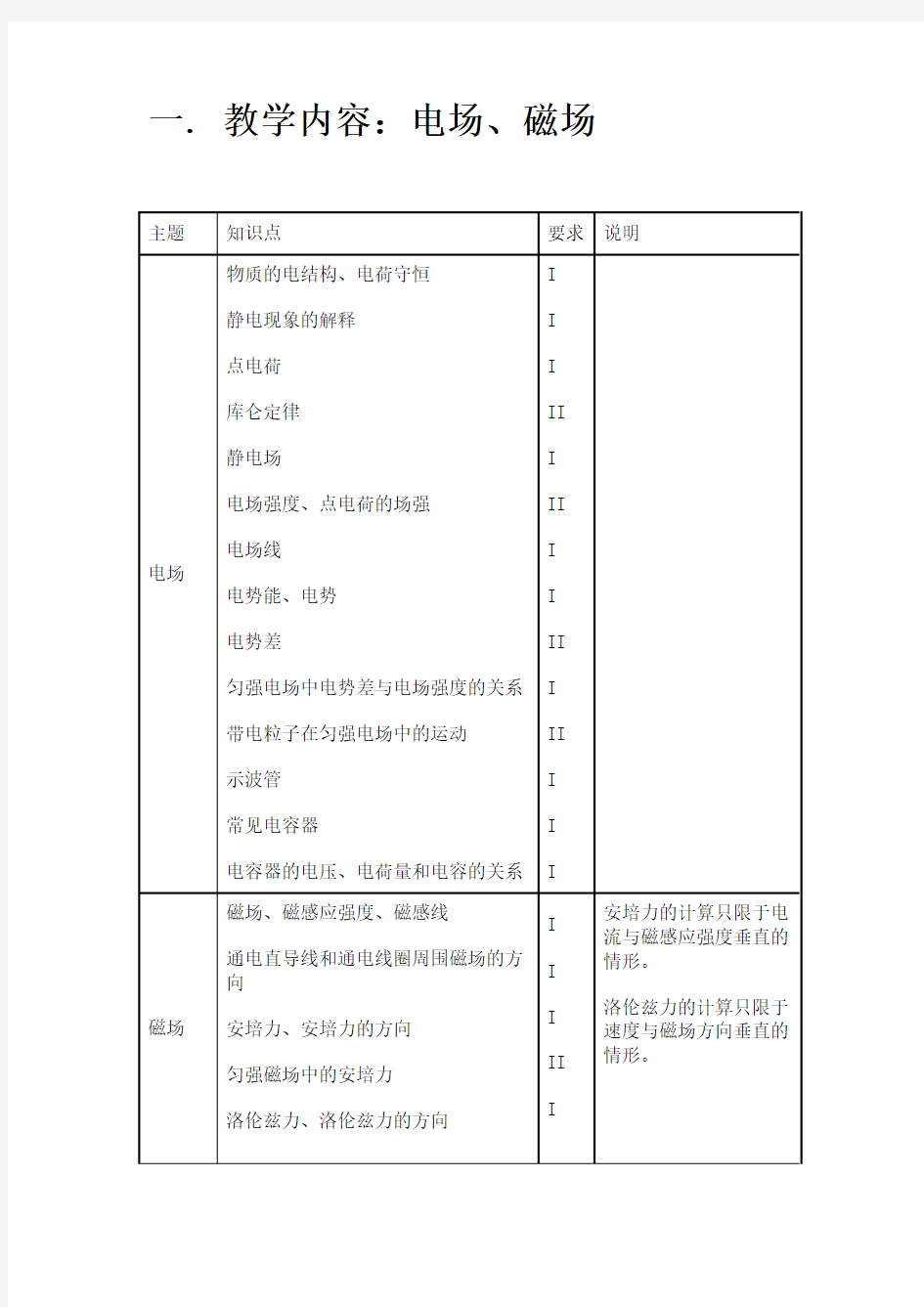 高中物理知识点总结：电场_磁场