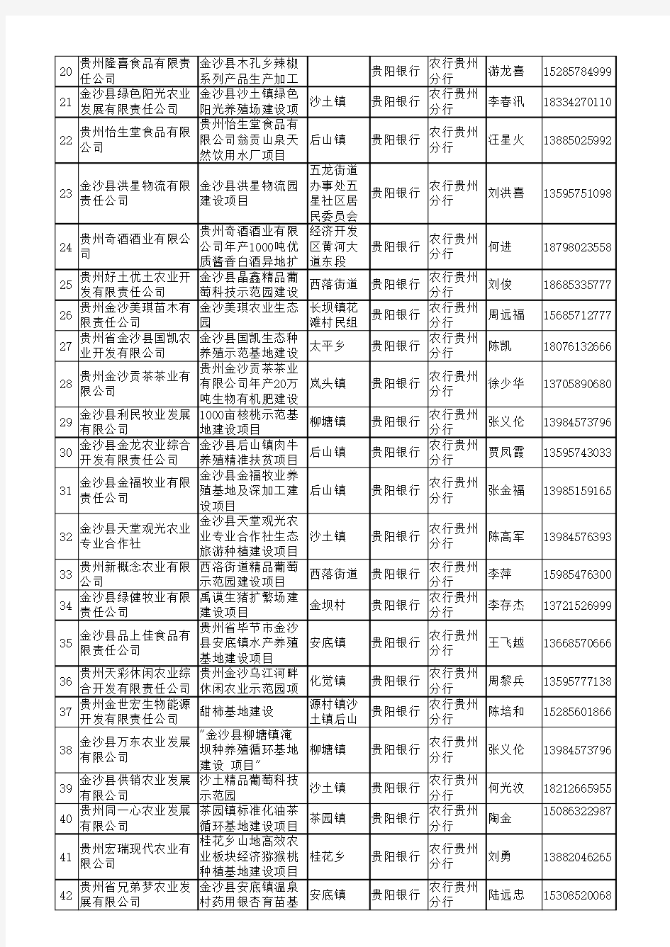 农行贵阳银行