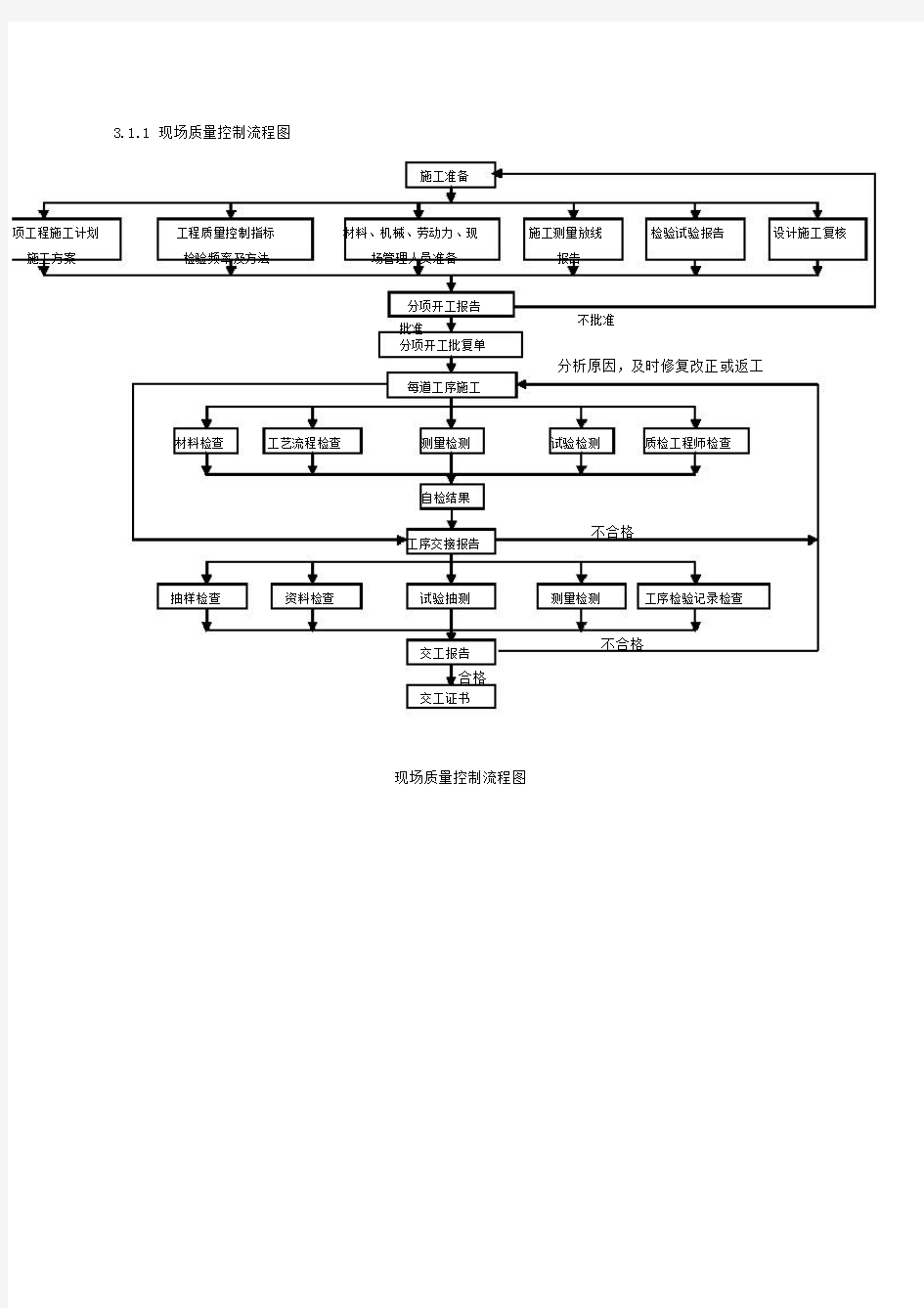 质量控制流程图.doc
