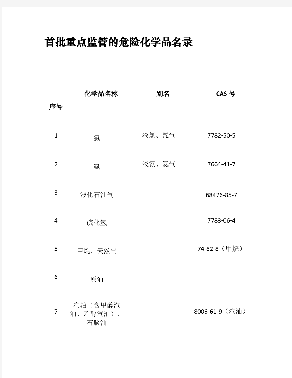 第一、二批重点监管的危险化学品名录.