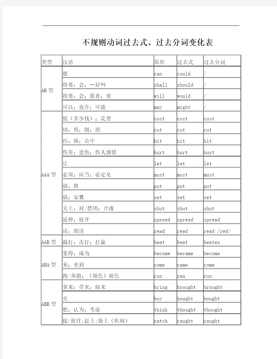 不规则动词过去式过去分词变化表