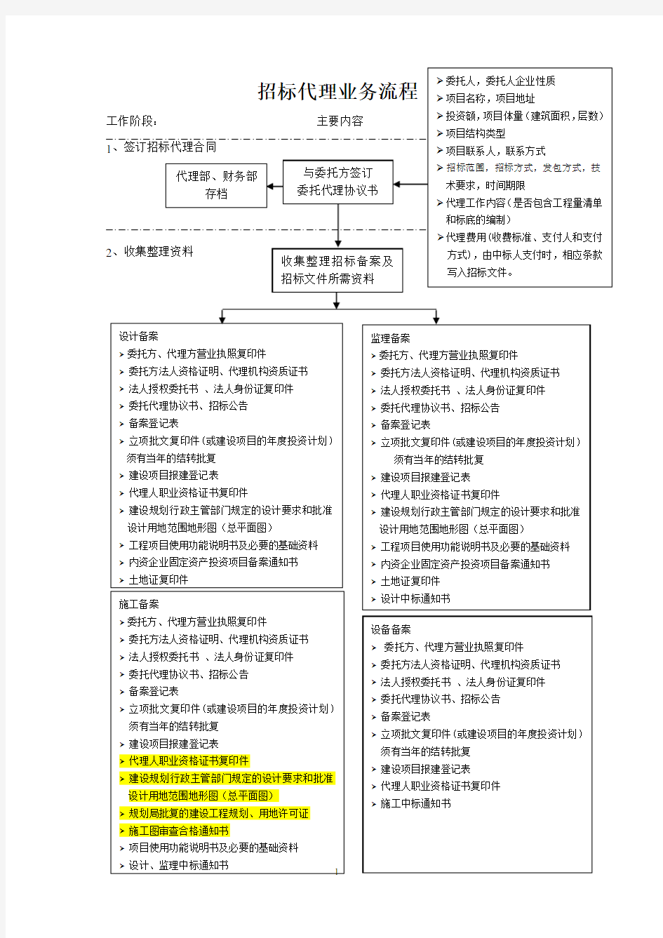 招标代理工作流程