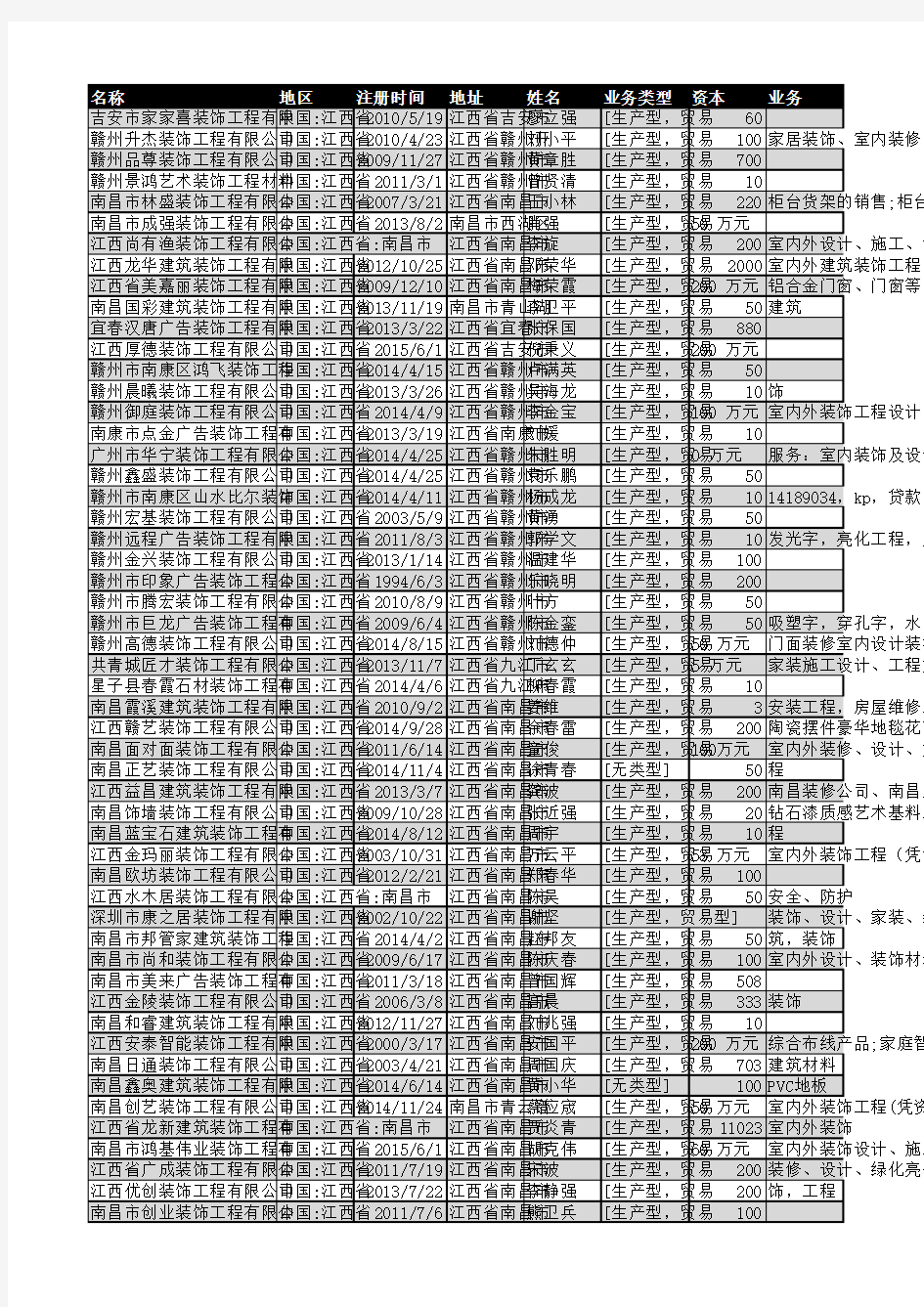 2018年江西省装饰装修行业企业名录1362家