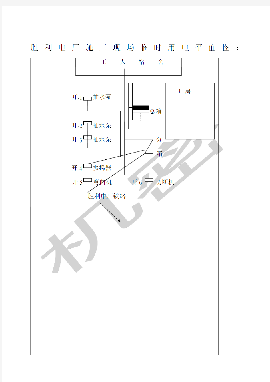 施工现场临时用电平面图