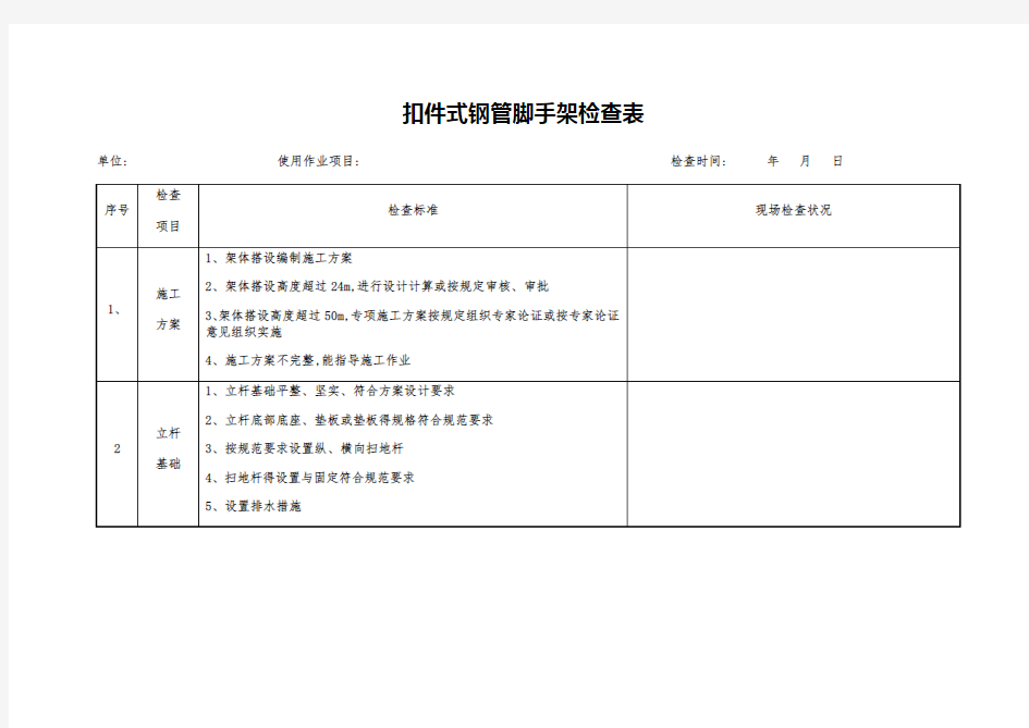 各类脚手架安全检查表