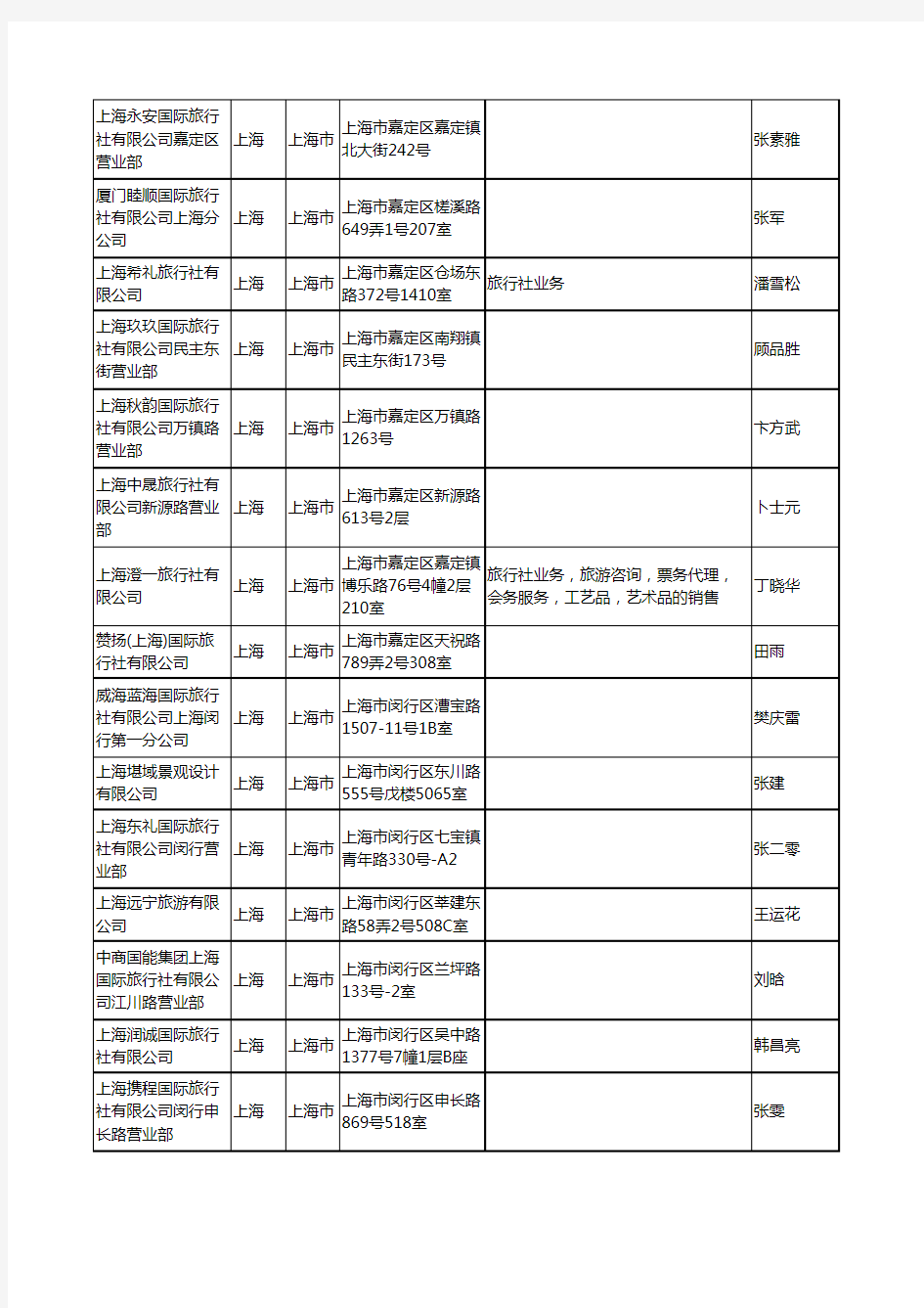 2020新版上海市旅行社工商企业公司名录名单黄页联系方式大全101家