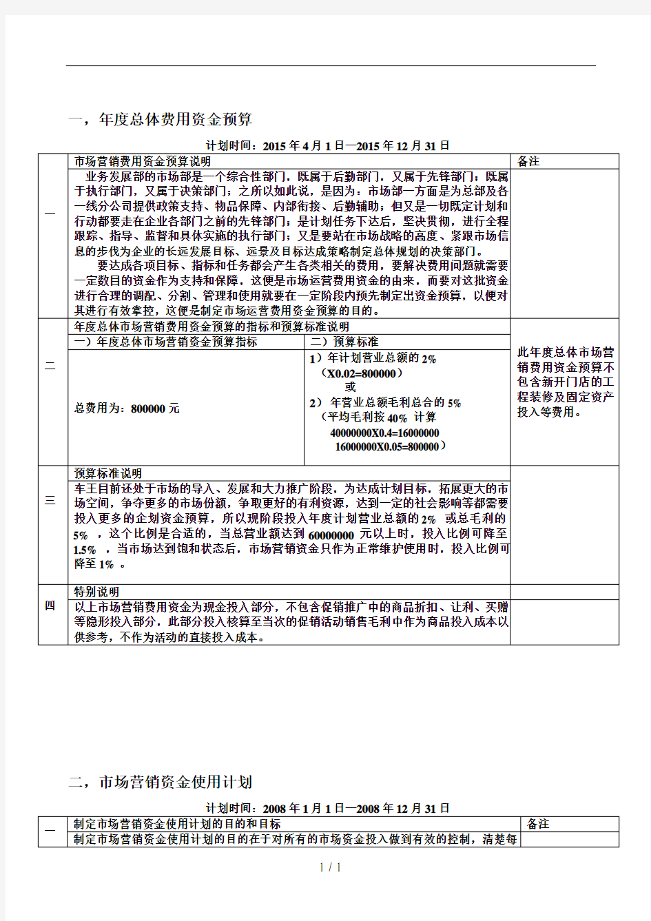 年度市场营销费用预算及使用计划