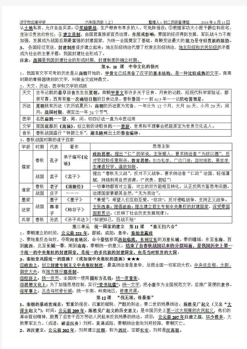 六年级中国历史上册复习资料-(整理)