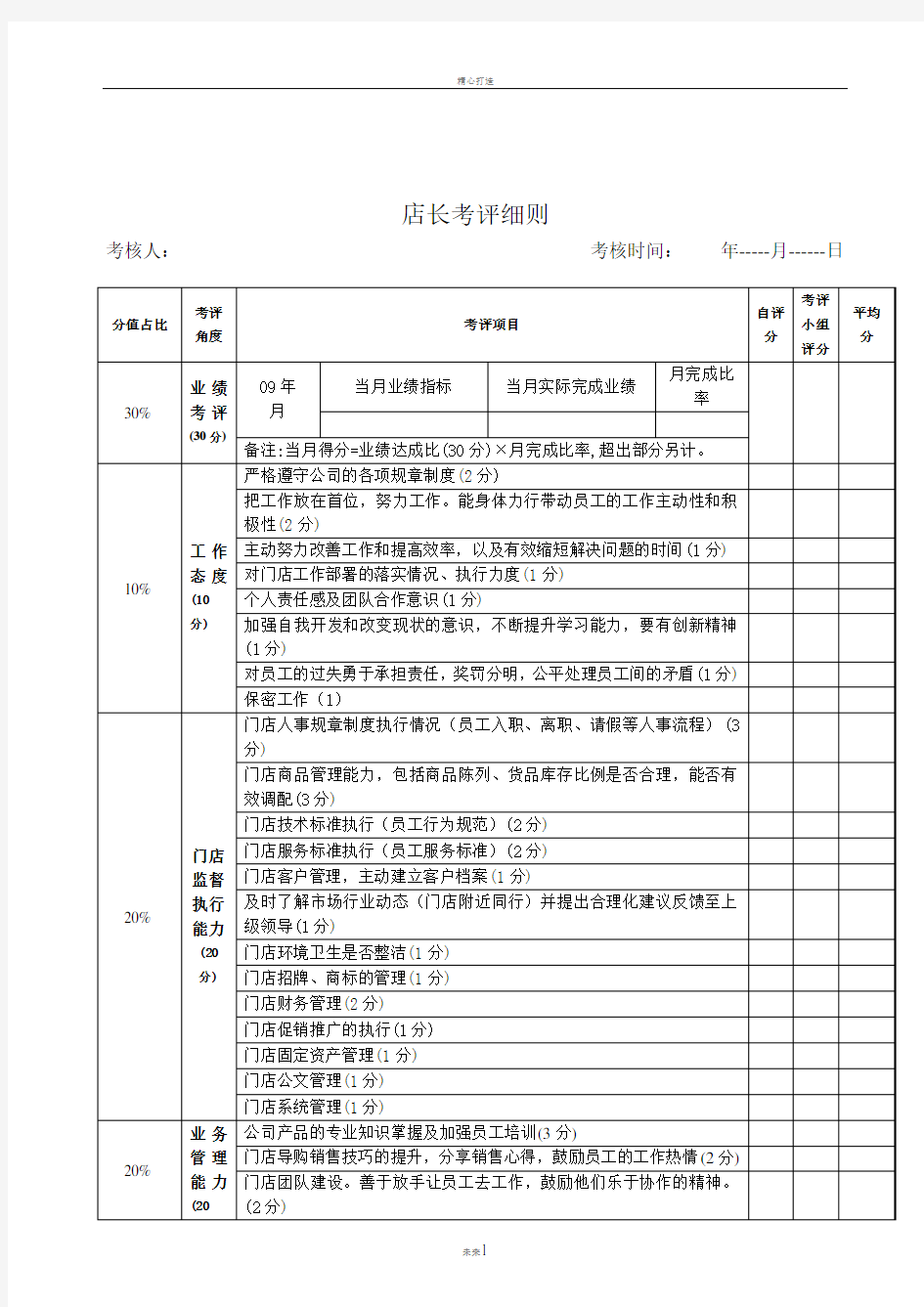 零售专卖店店长绩效考核表