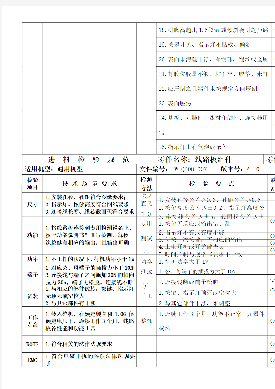 线路板检验标准