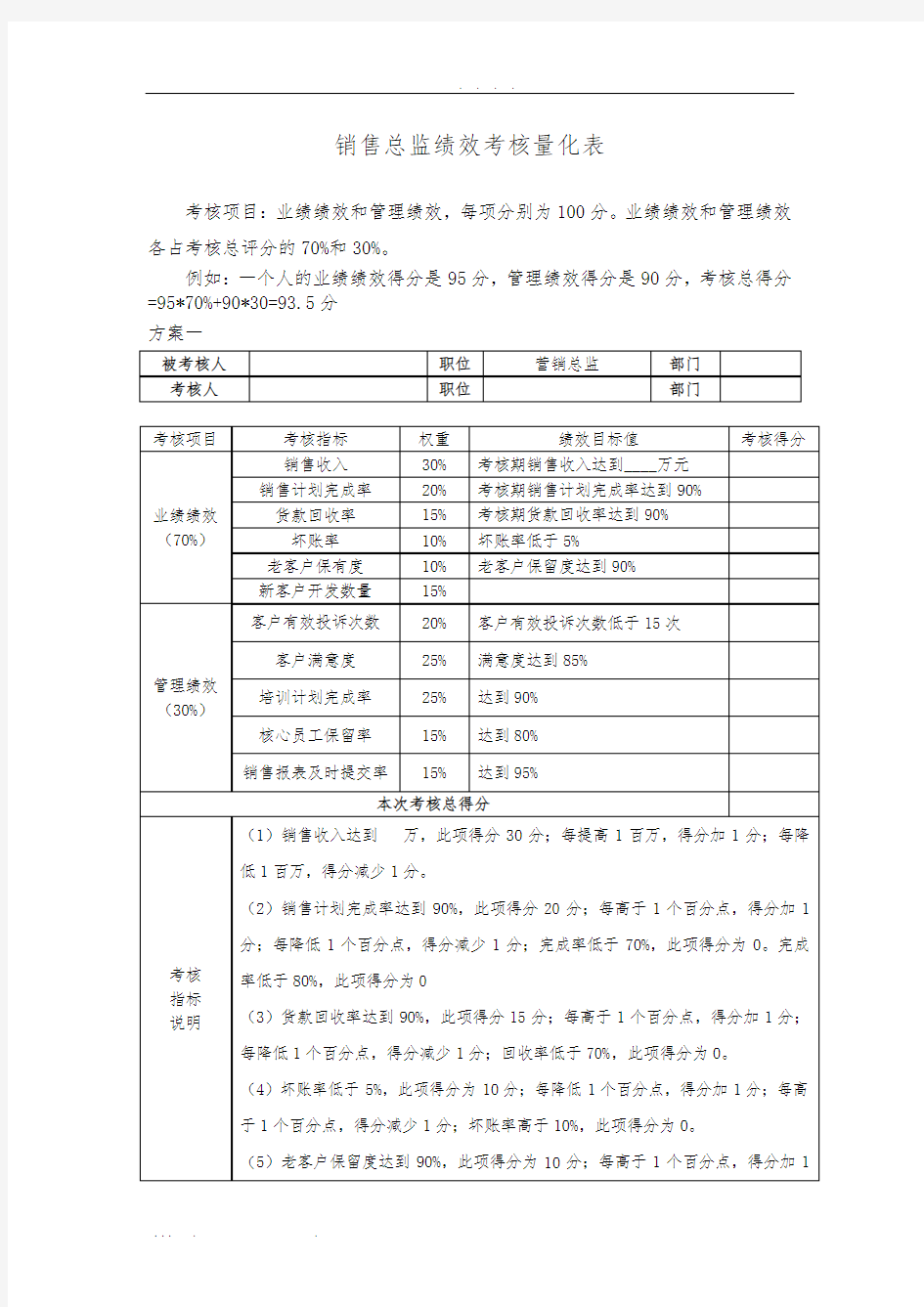 绩效考核量化表