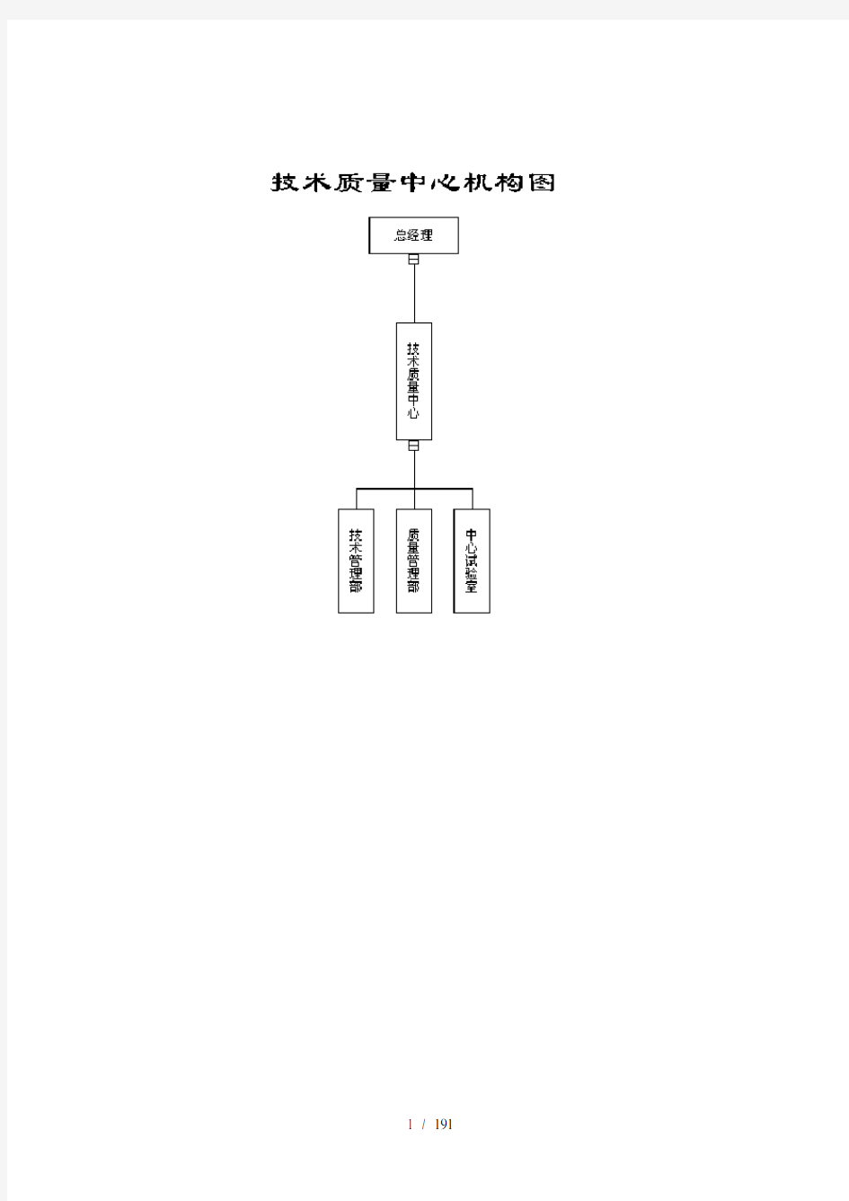 技术质量管理模式