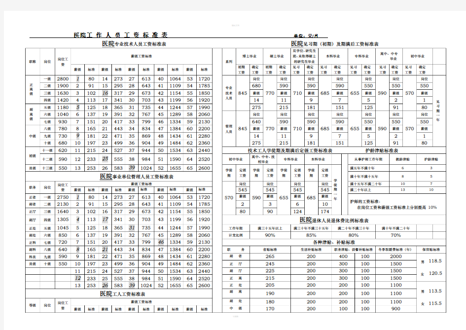 医院工作人员工资标准