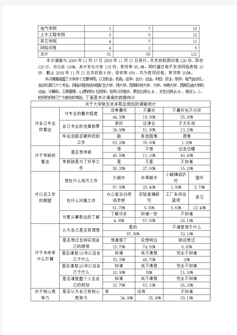 关于大学生未来职业规划的调查报告