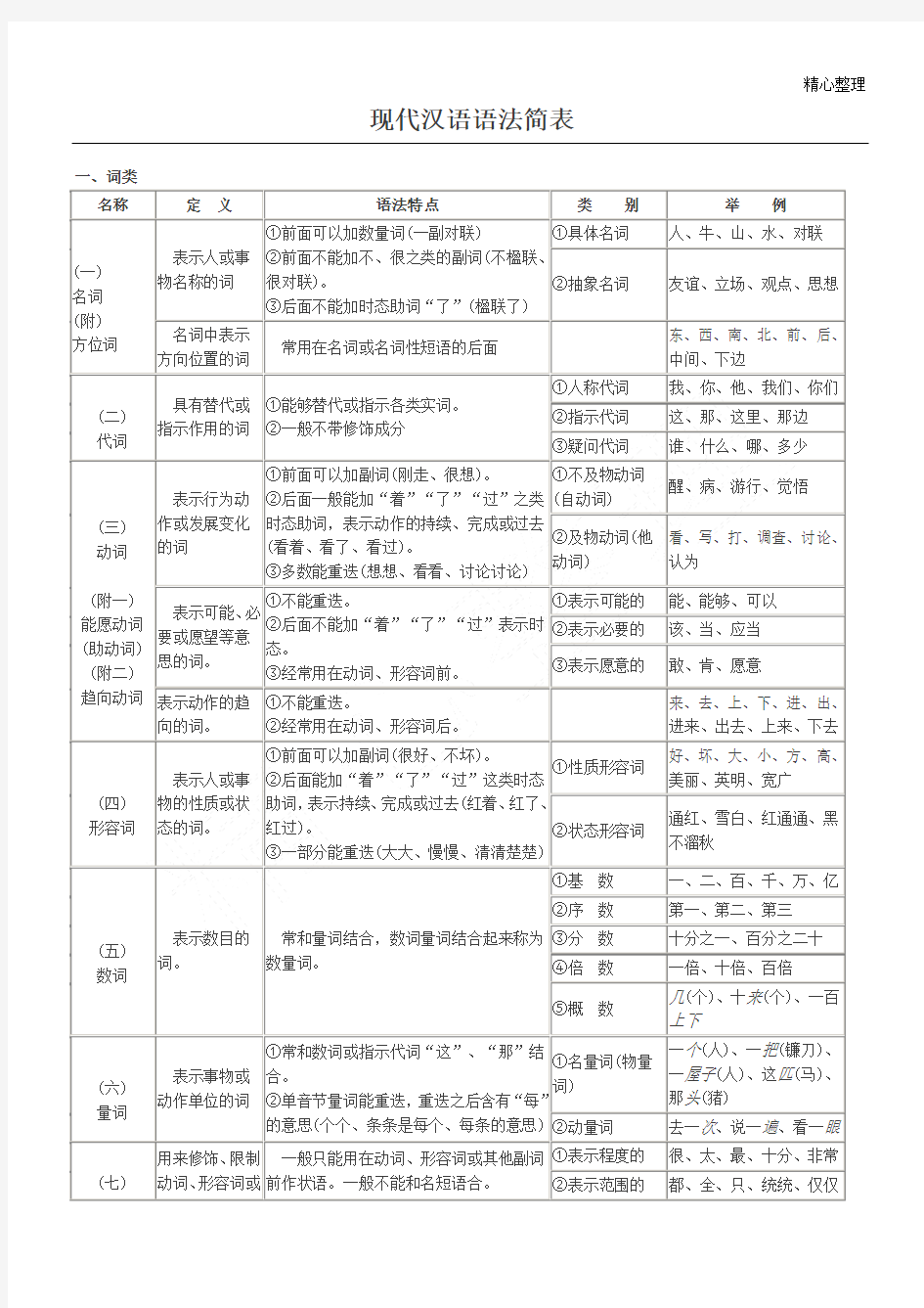 现代汉语语法结构表