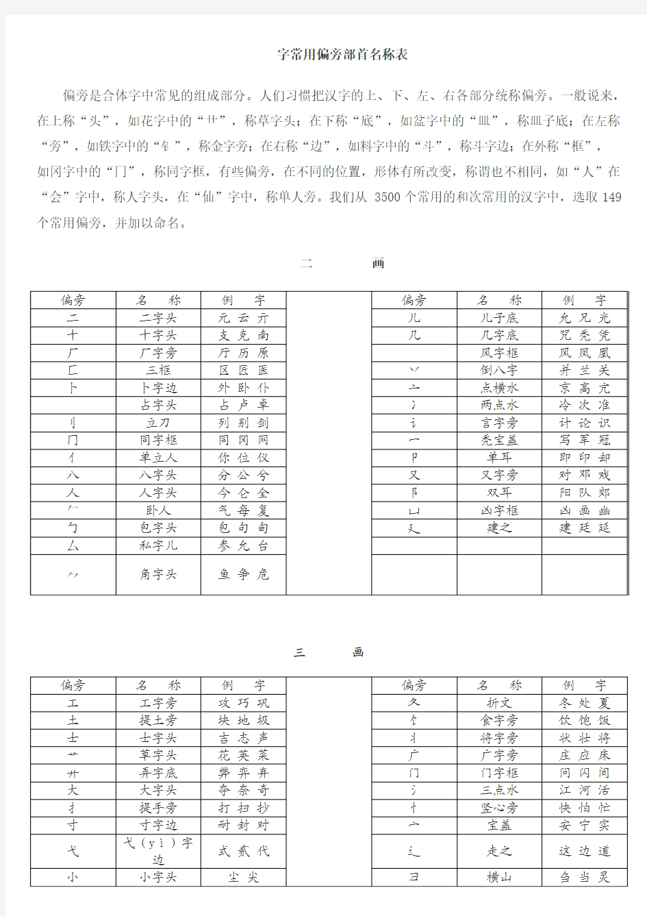 课本原文 汉字常用偏旁部首名称