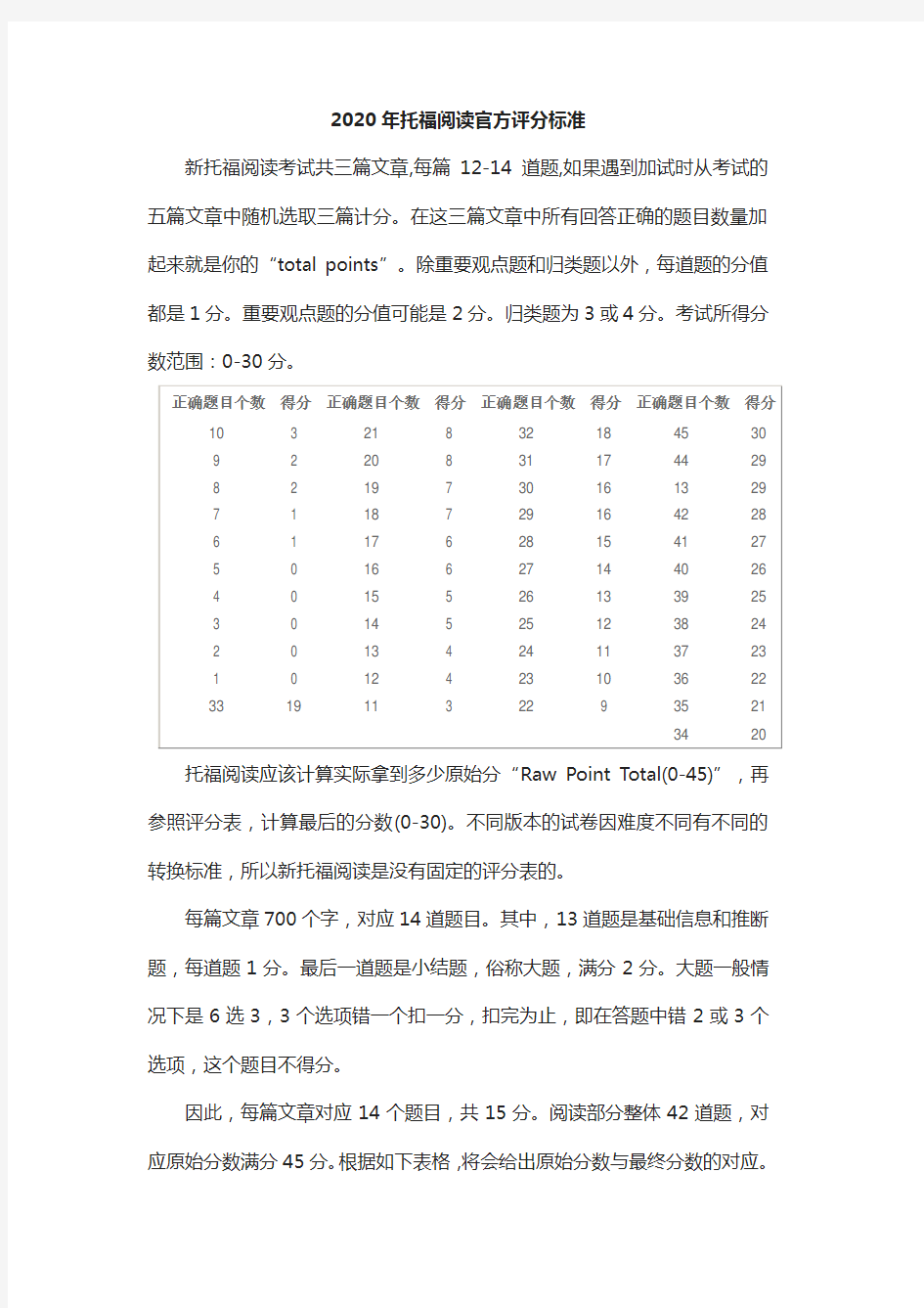 2020年托福阅读官方评分标准