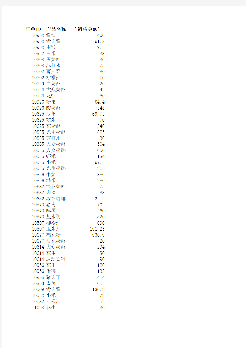 经济管理中的计算机应用——第二章第3题