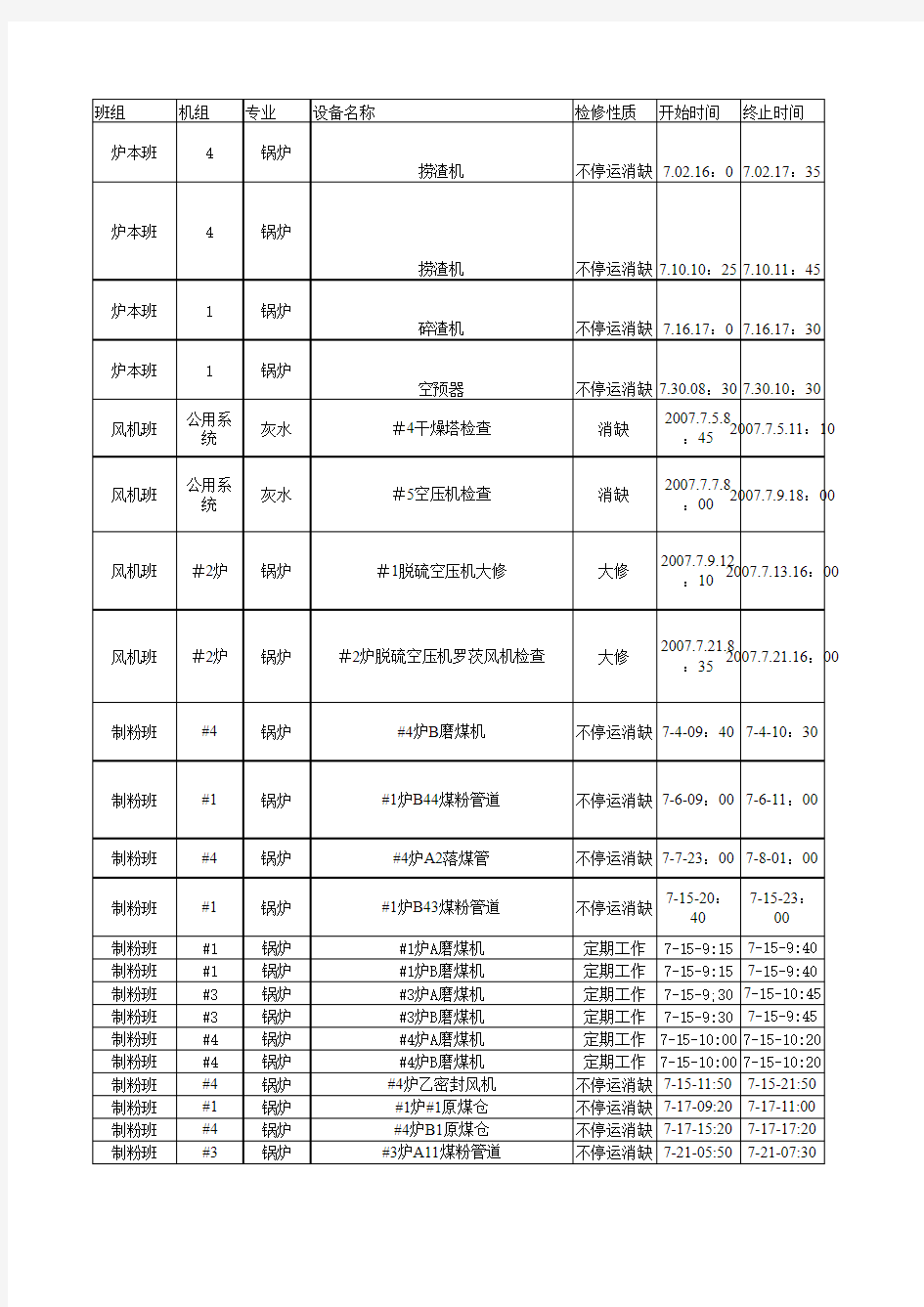 年设备检修工作情况统计表