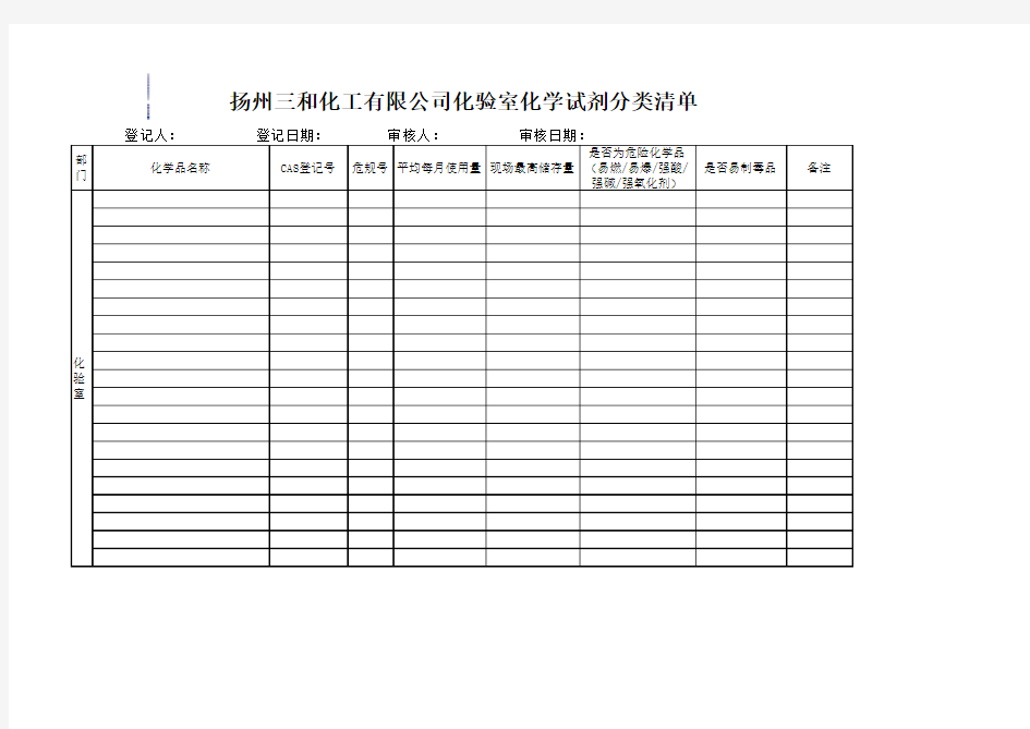 化验室化学试剂分类清单