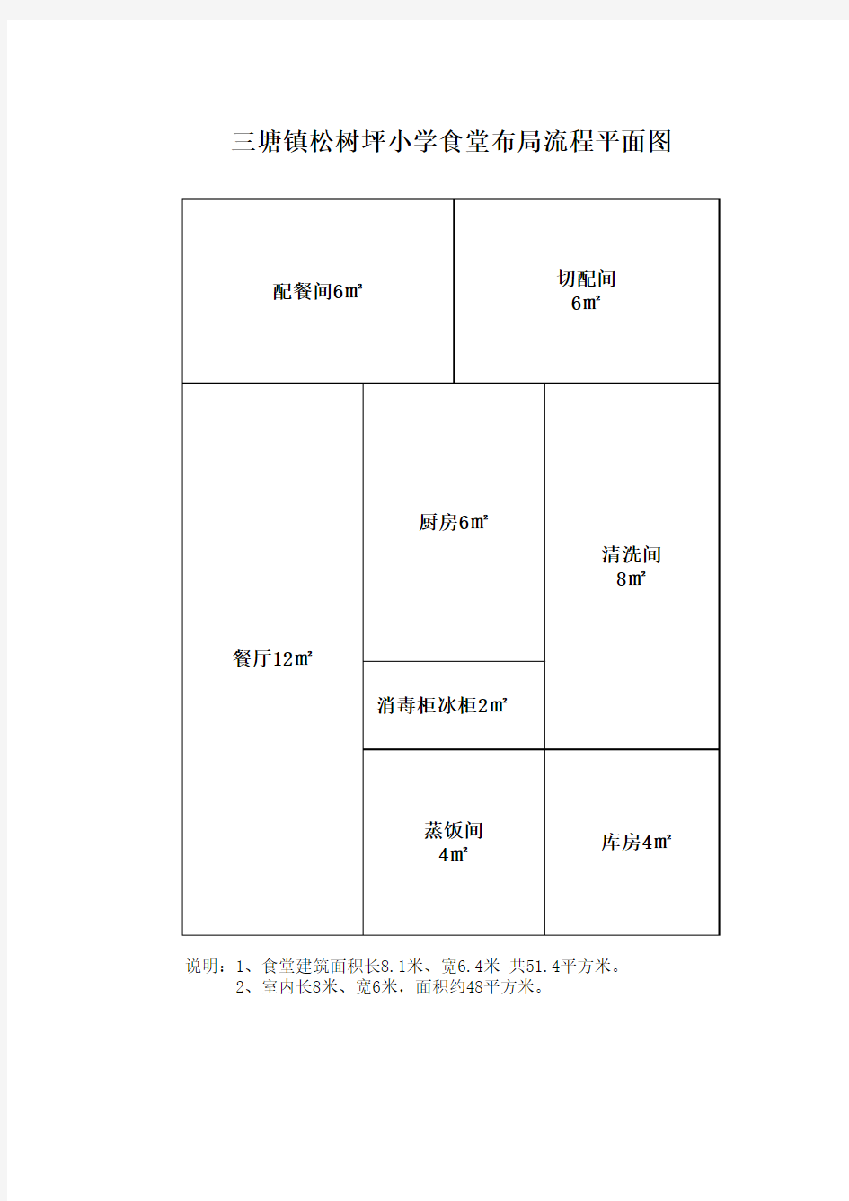 食堂布局平面图