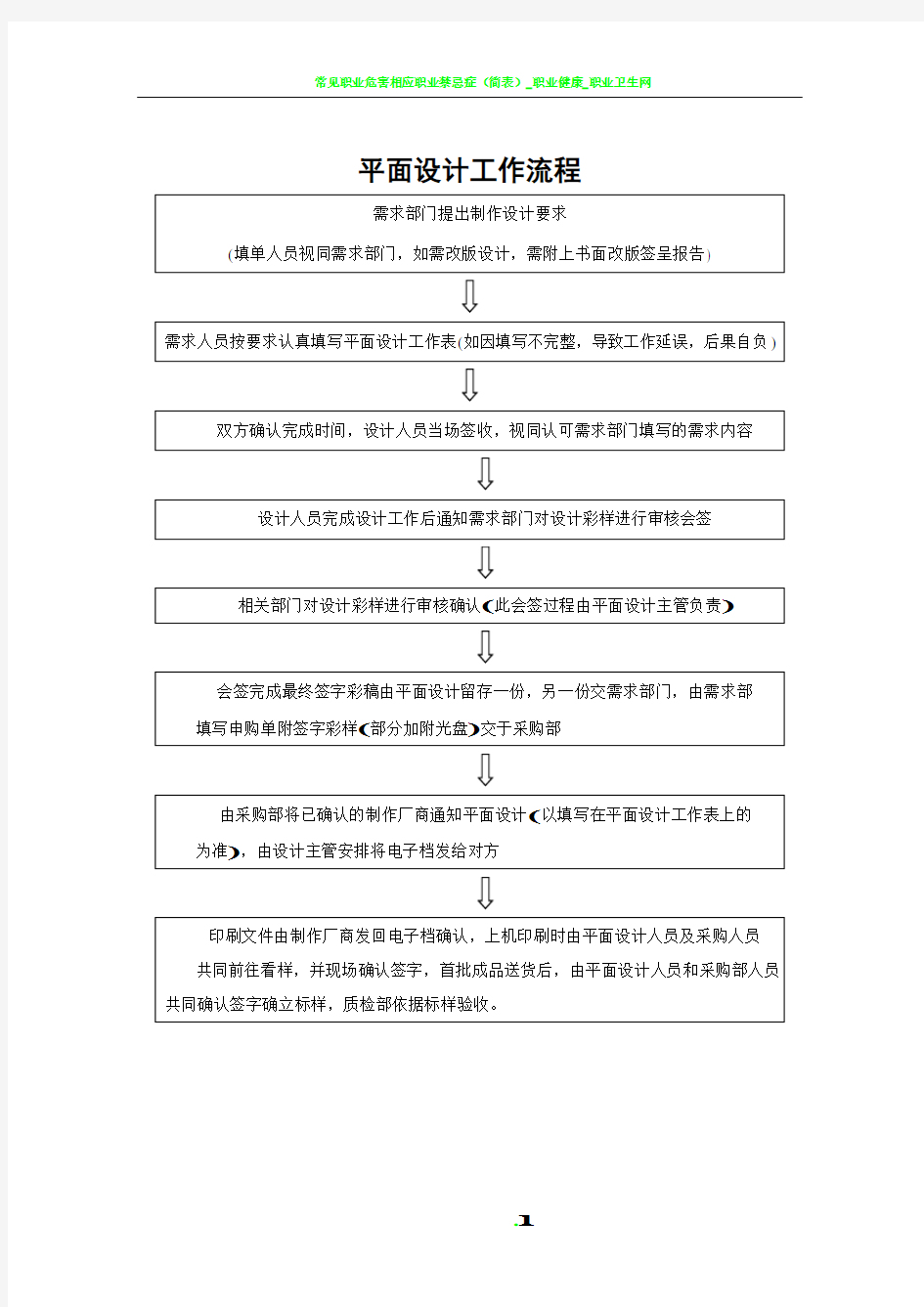 平面设计工作流程表