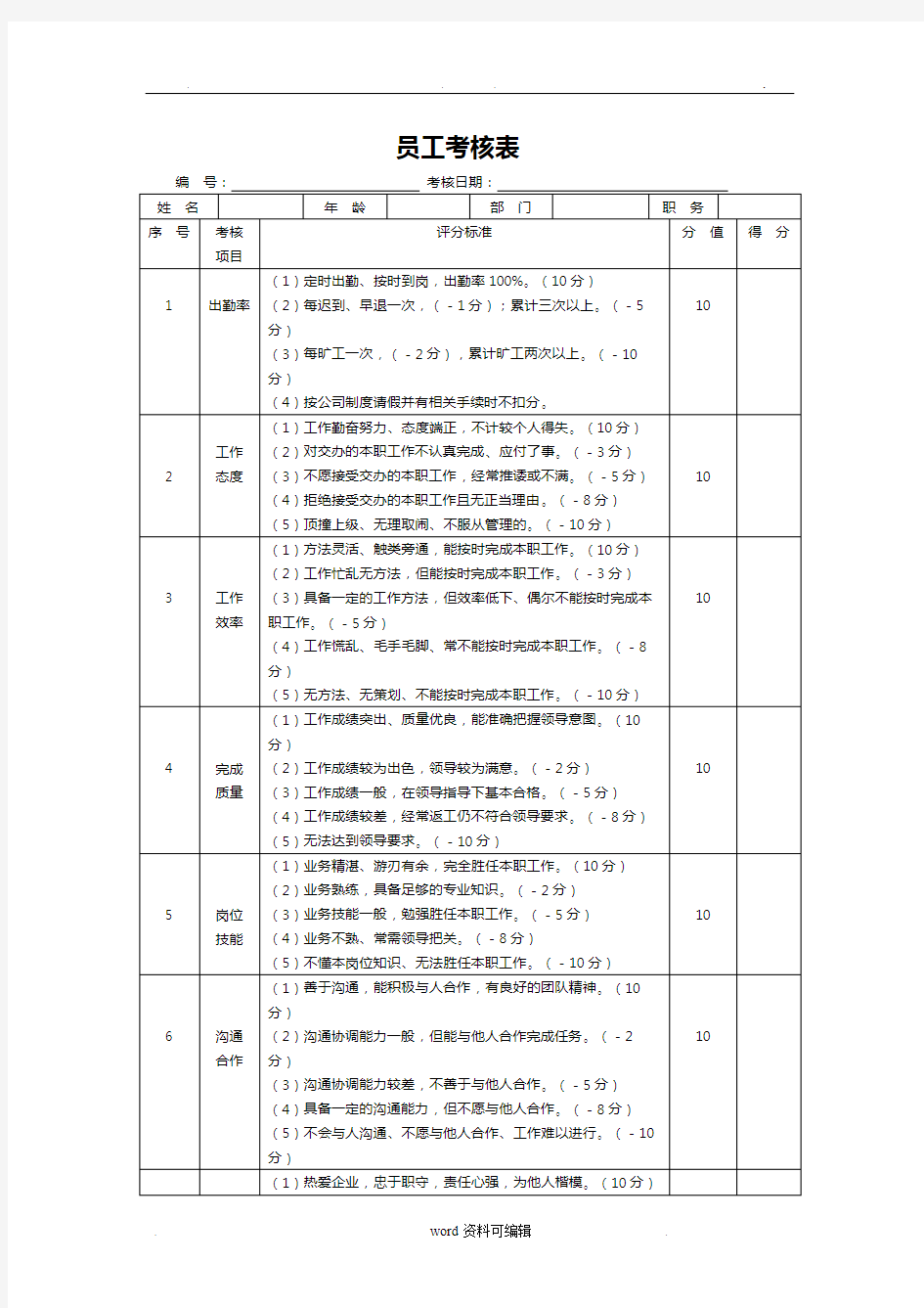 员工考核表模板