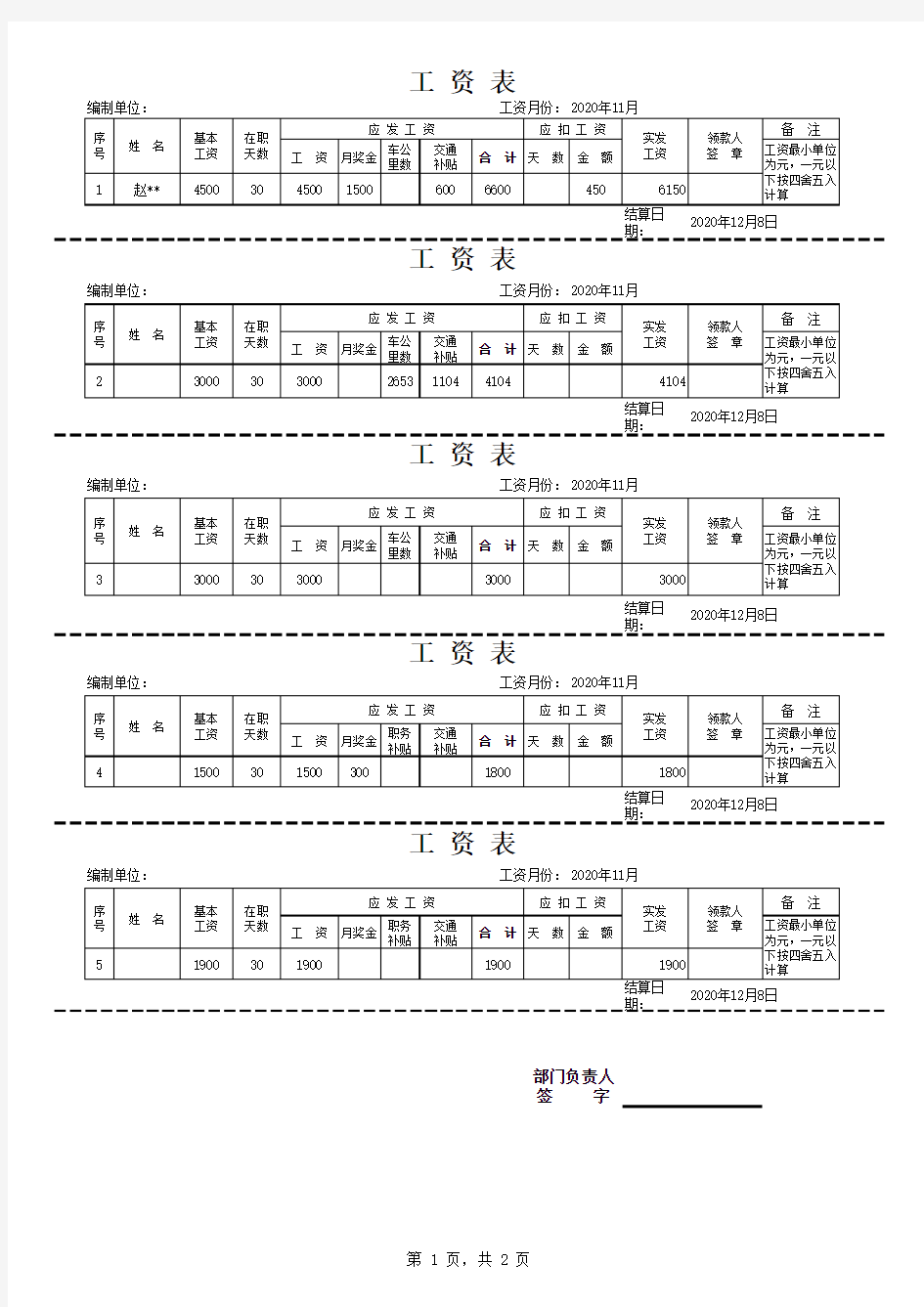 常用员工工资条模板