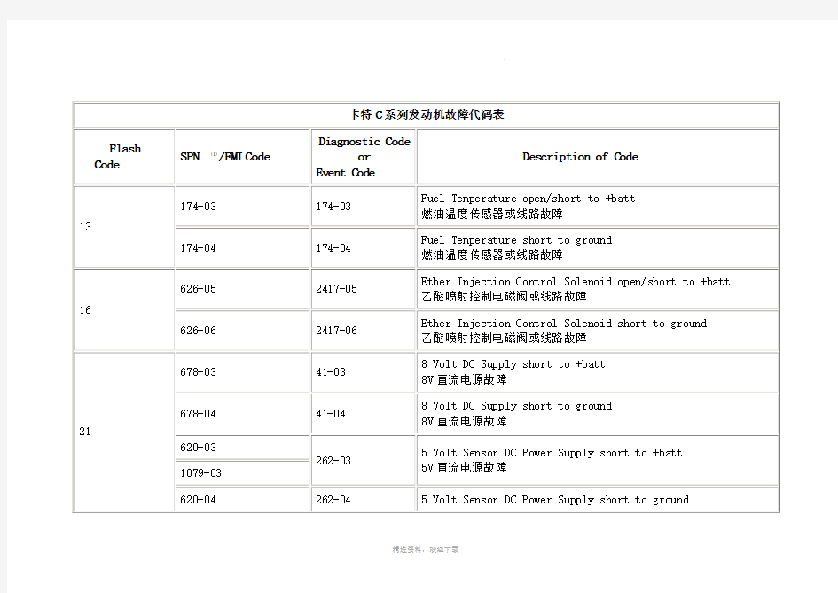 卡特C系列发动机故障代码表