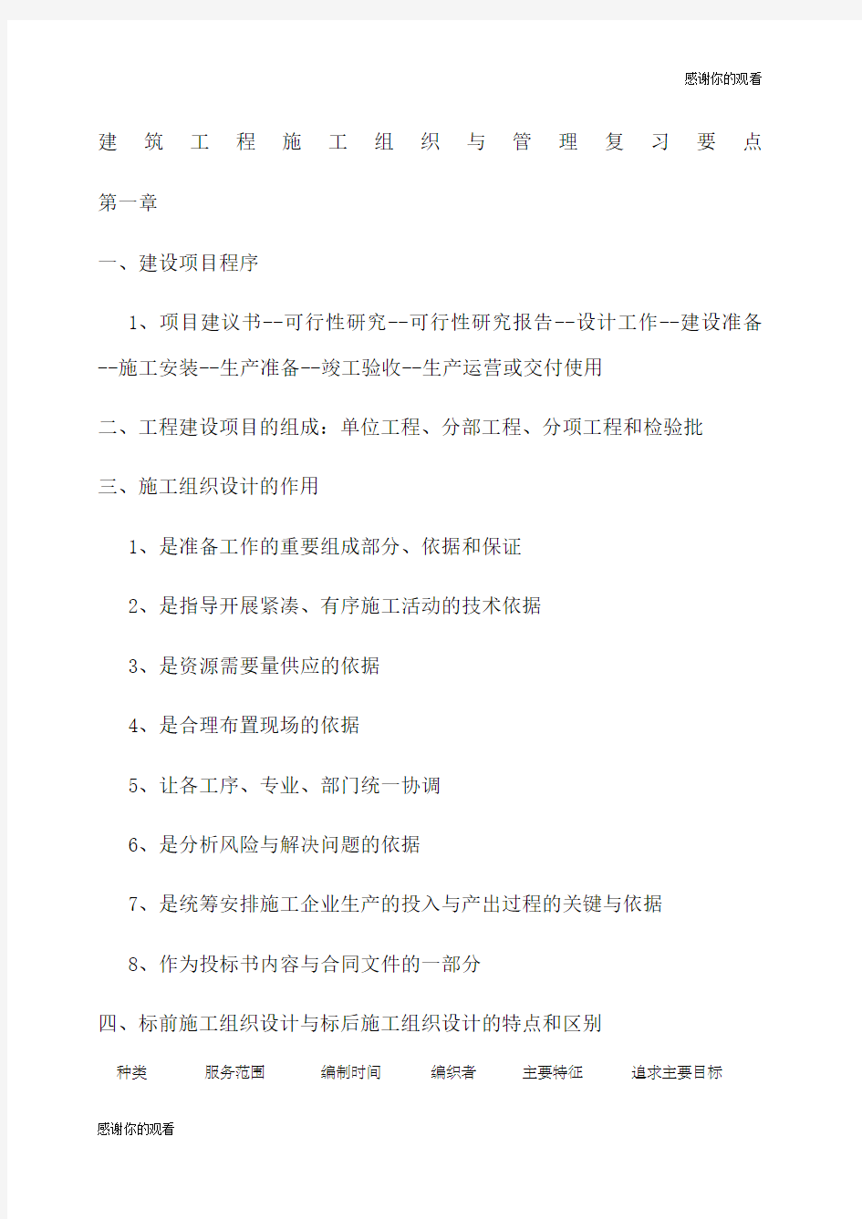 建筑工程施工组织与管理复习要点.docx