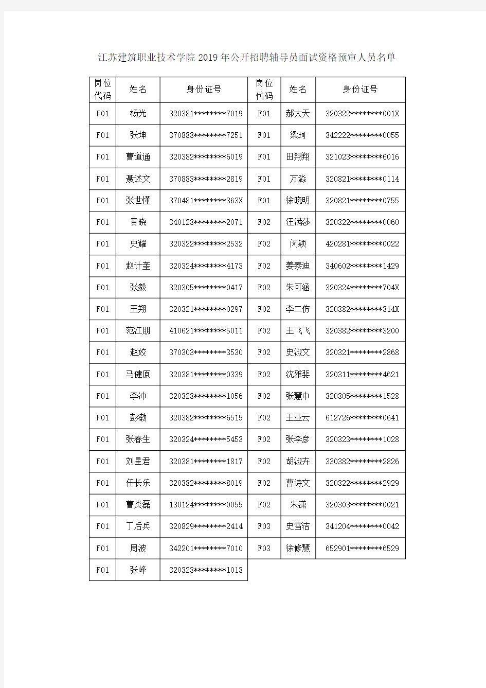 江苏建筑职业技术学院2019年公开招聘辅导员面试资格预审人