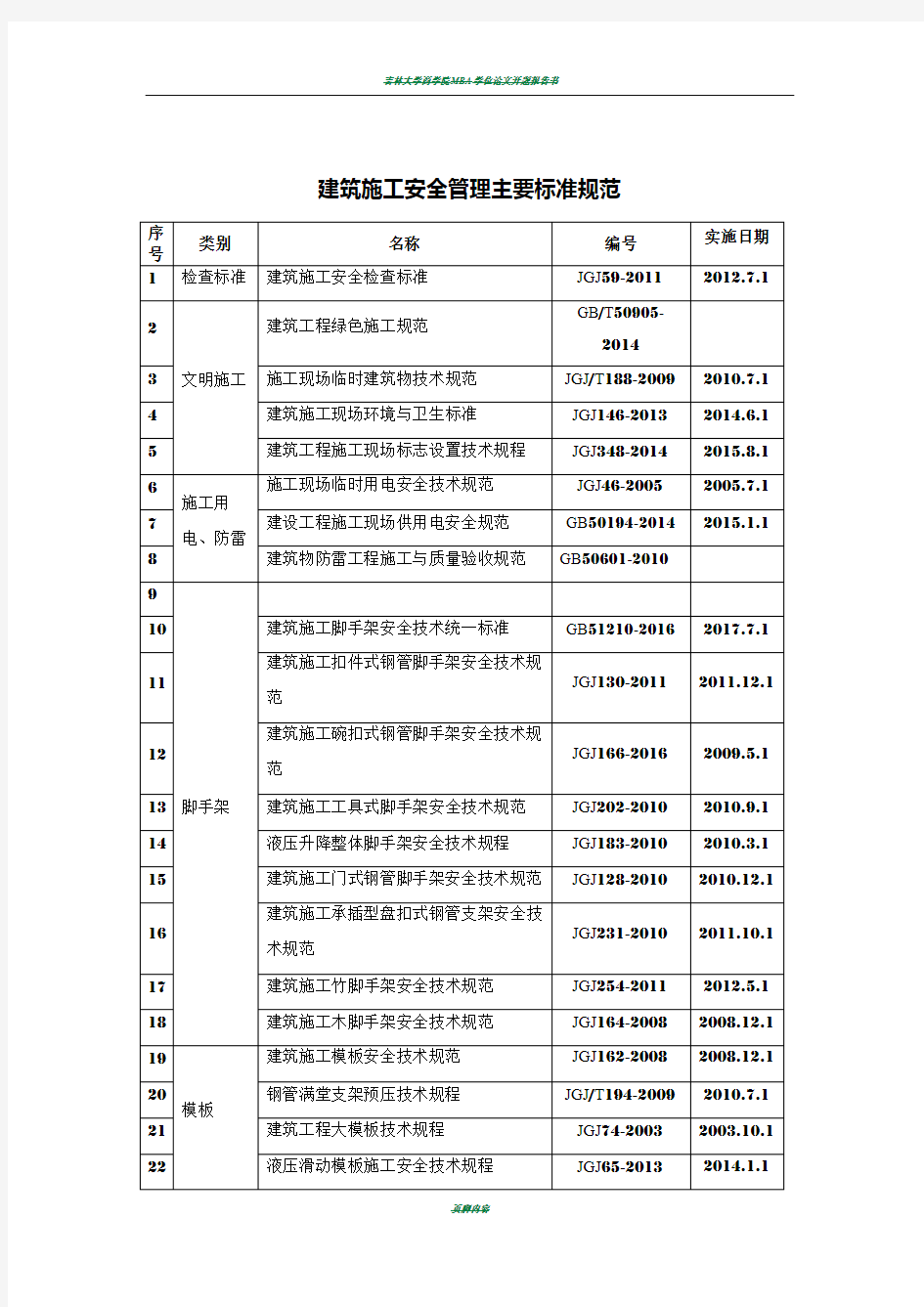 建筑施工安全管理主要标准规范(清单)