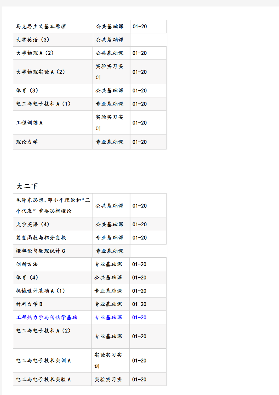 广东工业大学 机械设计制造及其自动化专业培养计划