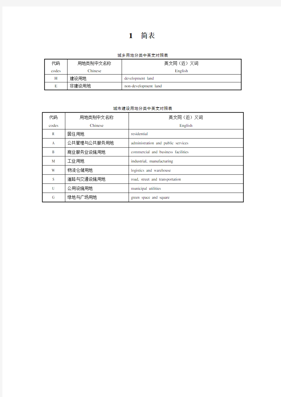 城市用地分类与规划建设用地标准GB501372011