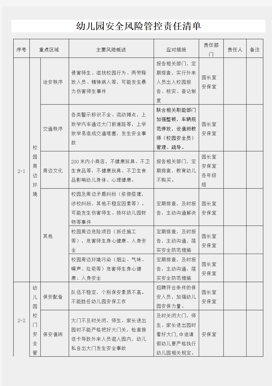 幼儿园安全风险管控责任清单