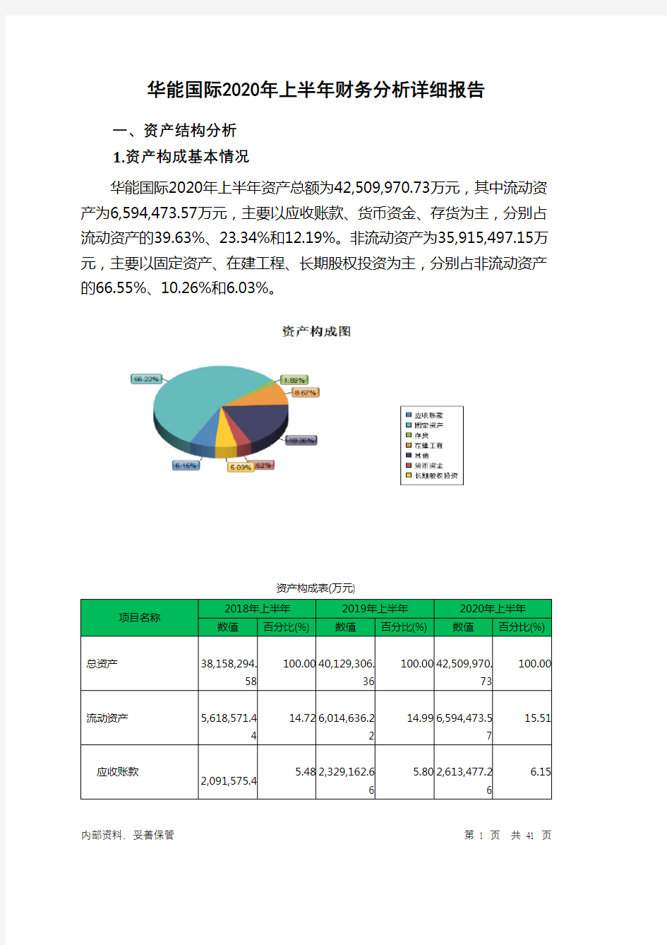 华能国际2020年上半年财务分析详细报告