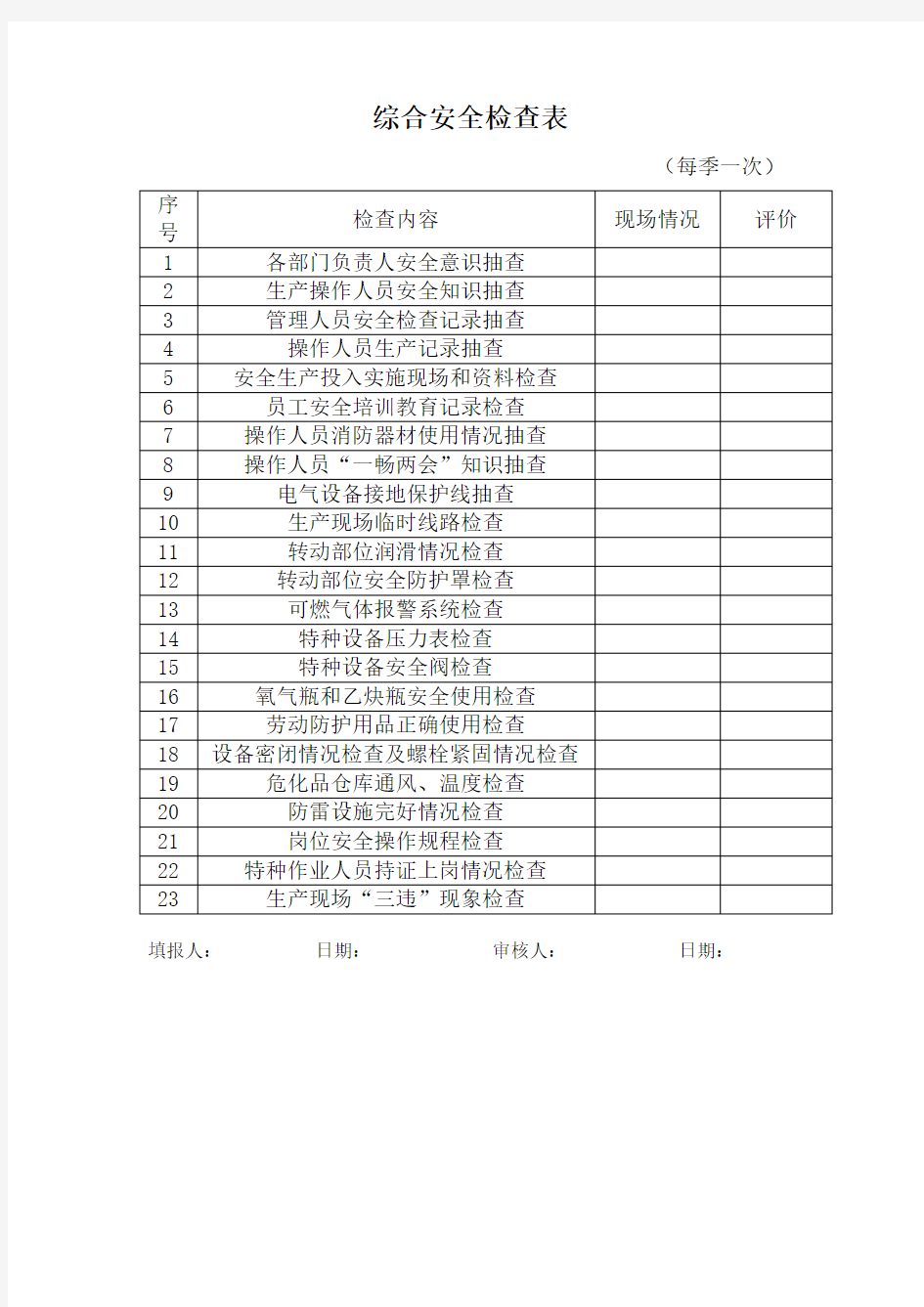 各类安全检查表