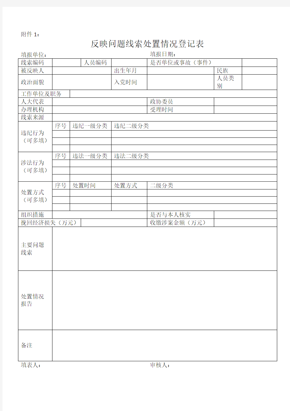 问题线索登记表