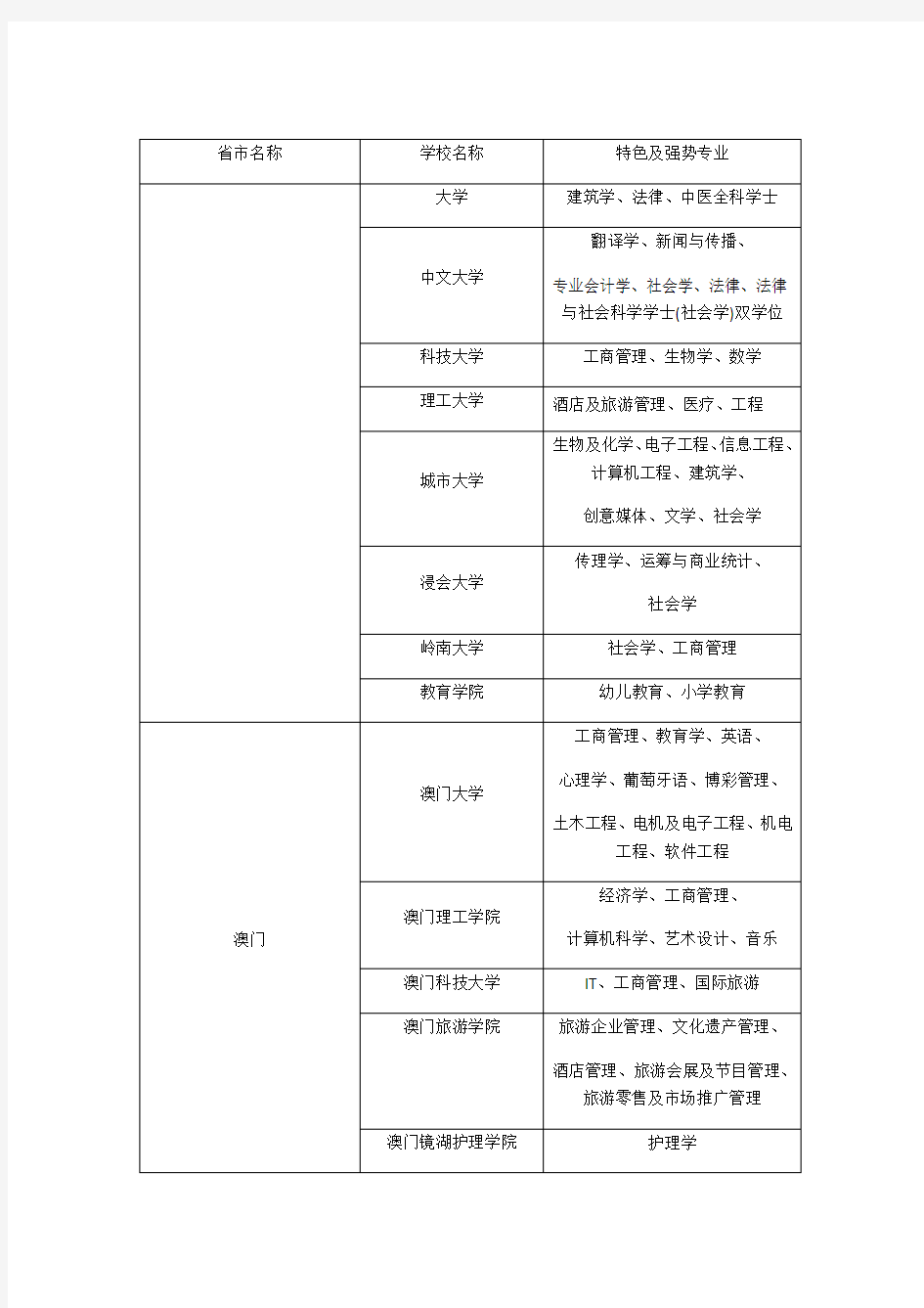 新颖全国各大高校特色及强势专业