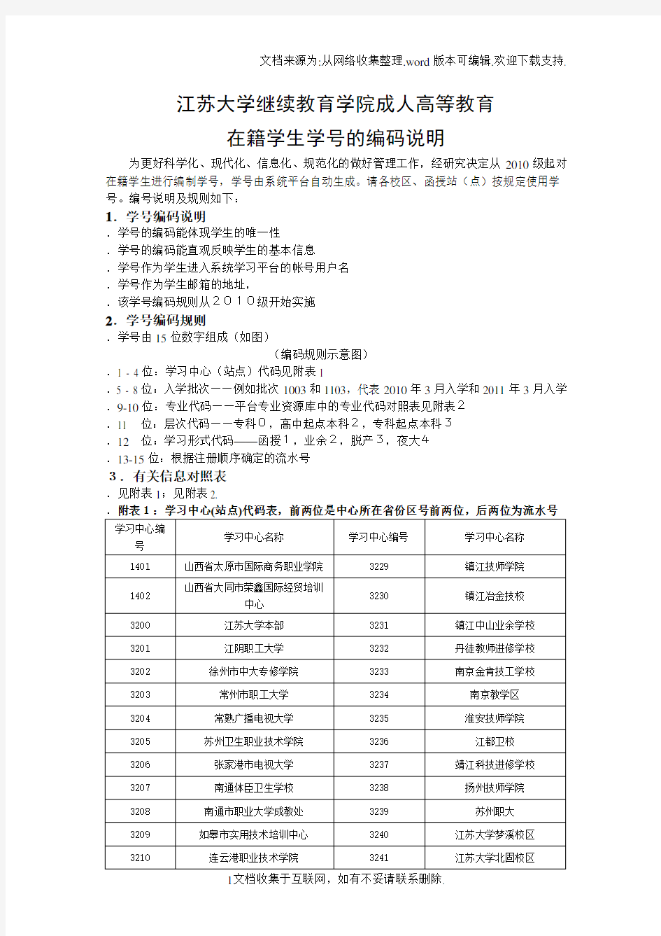 江苏大学继续教育学院成人高等教育