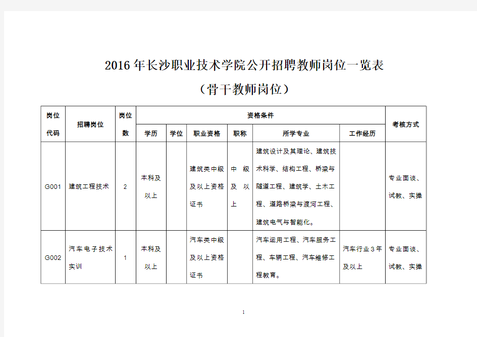 2016年长沙职业技术学院公开招聘教师岗位一览表