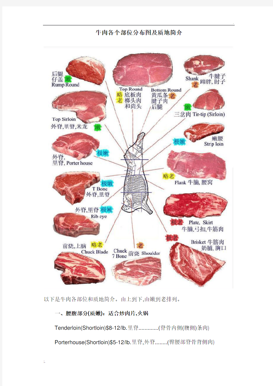牛肉各个部位分布图及质地简介