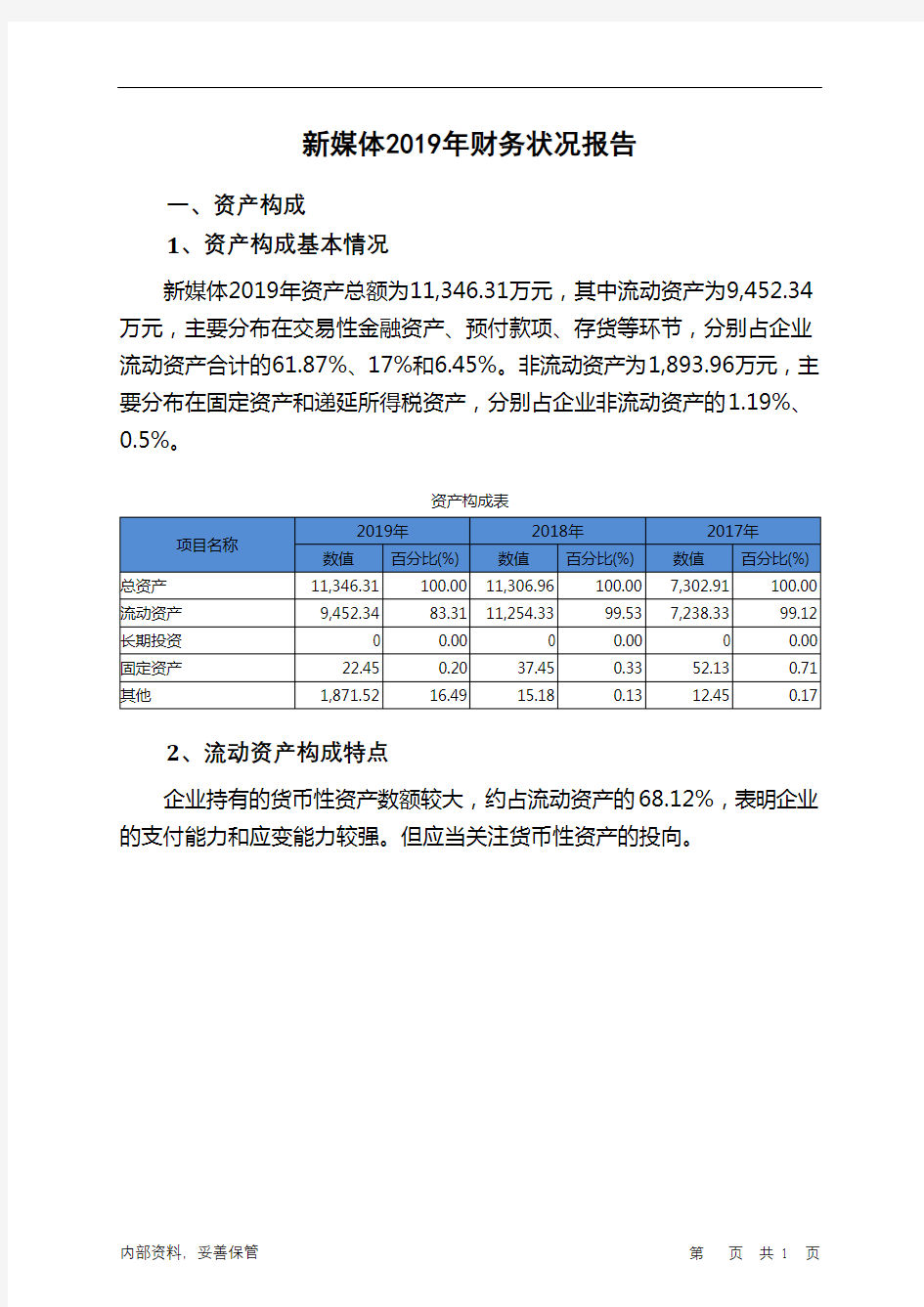 新媒体2019年财务状况报告