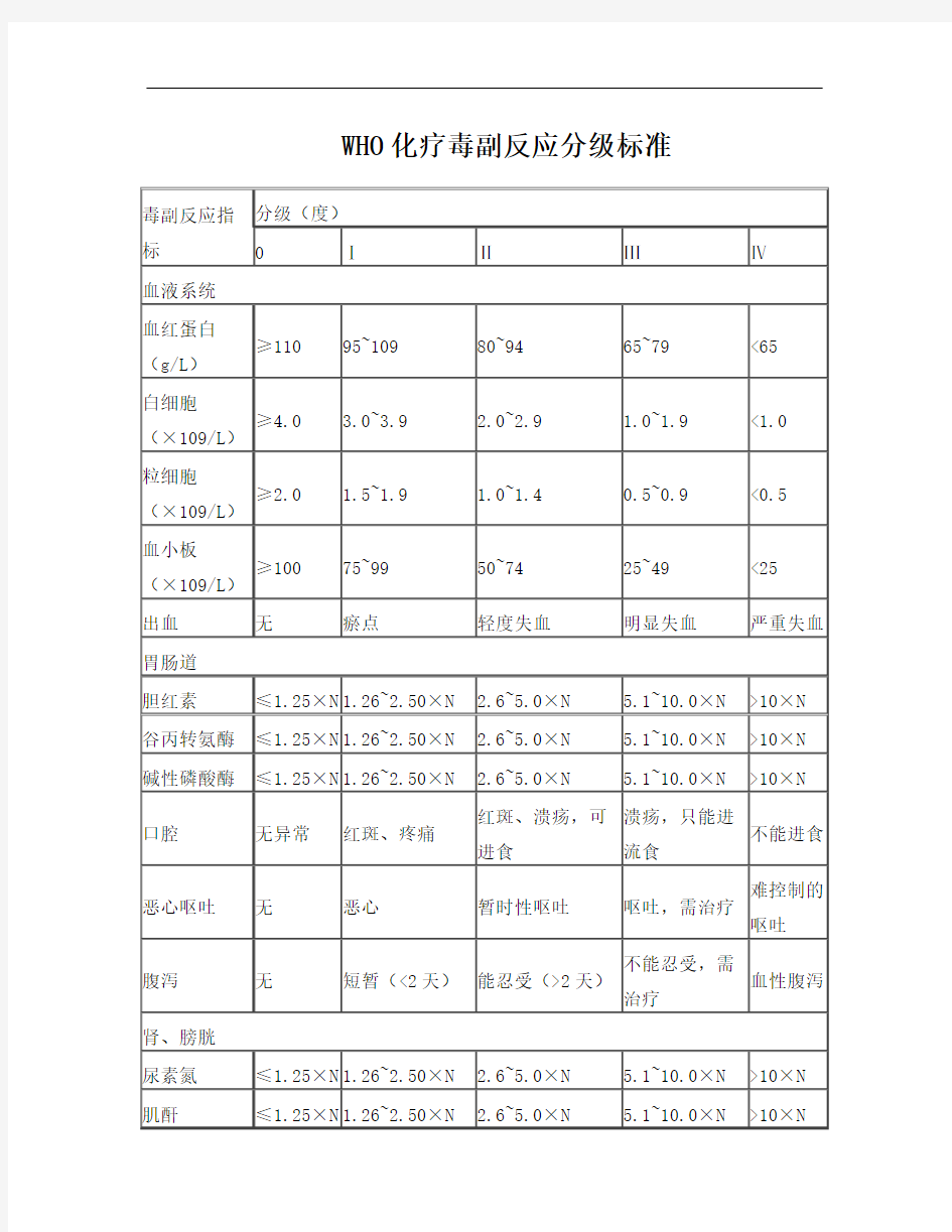 WHO化疗毒副作用分级标准