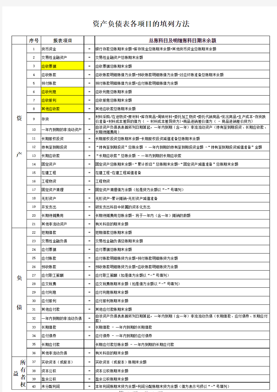 资产负债表和利润表的计算公式