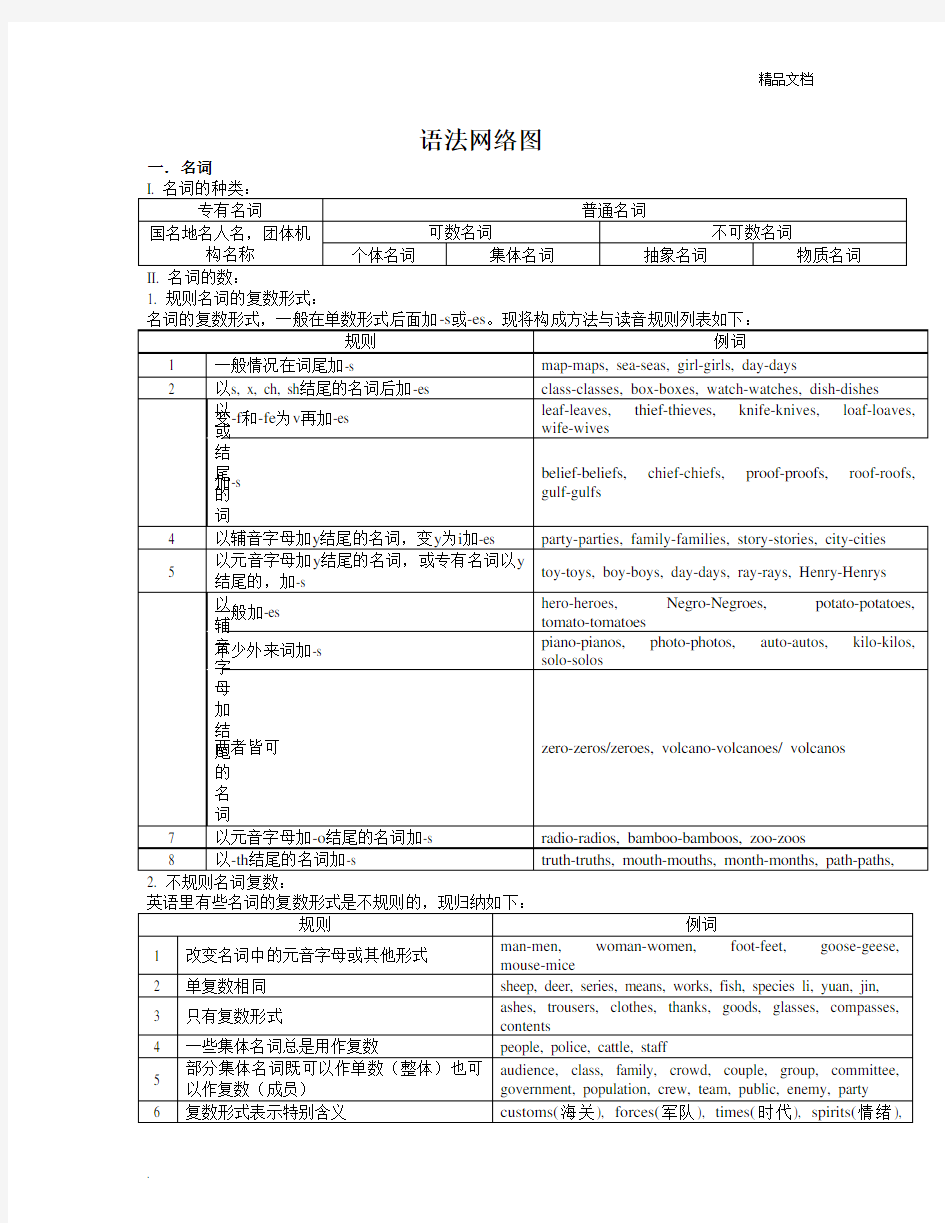 英语语法体系表