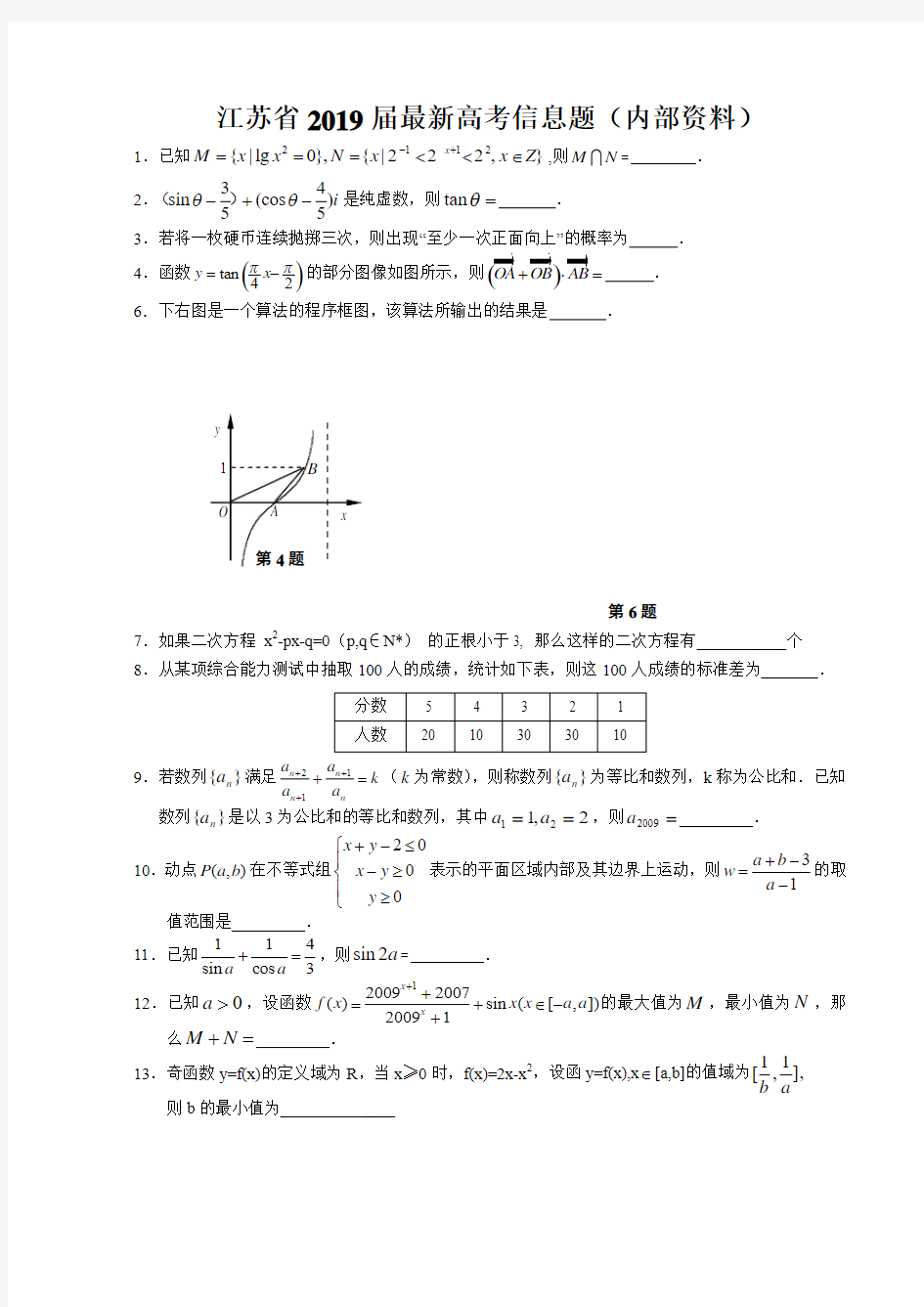 江苏省2019届最新高考信息题(内部资料)