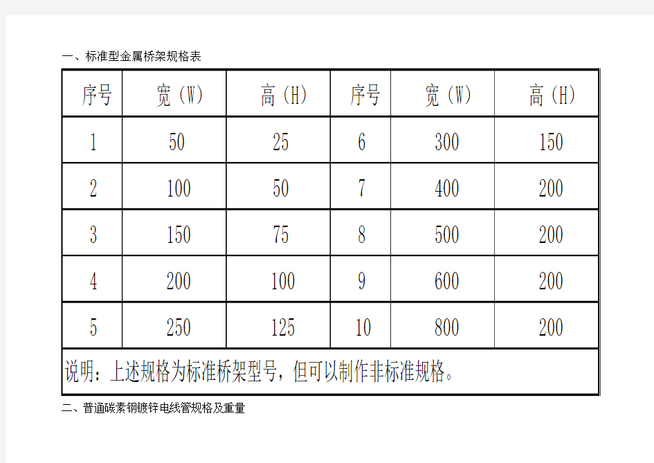 建筑电气部分常用电线管规格及穿线管径选择表