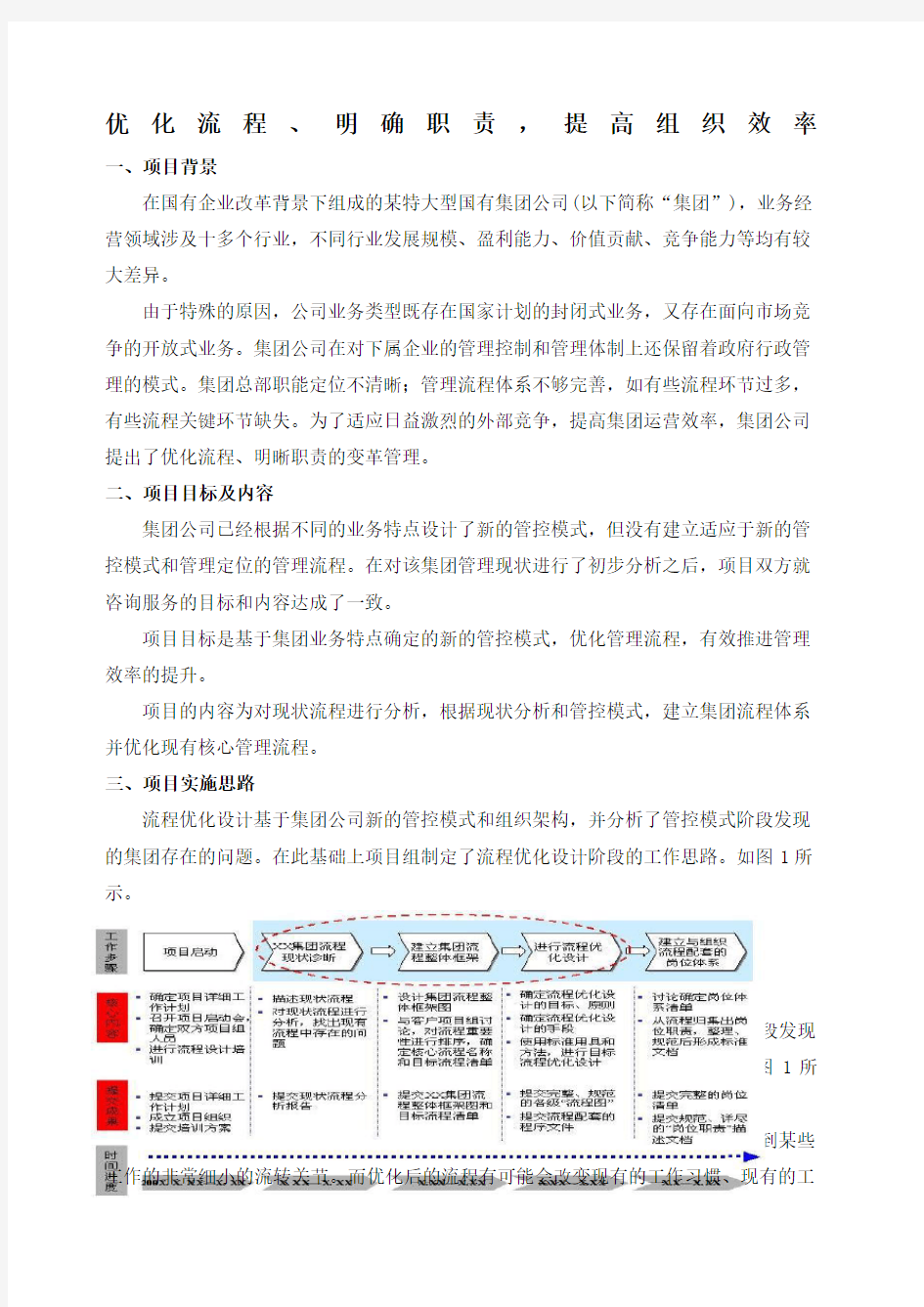 优化流程 明确职责 提高组织效率 