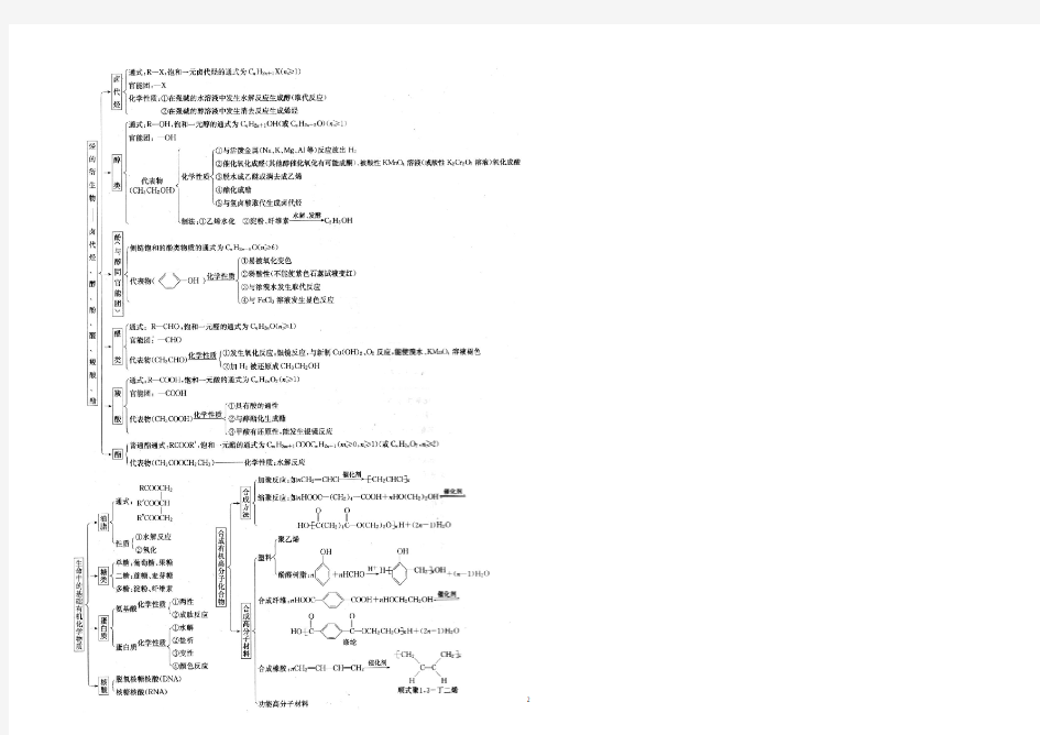 有机化学基础思维导图(一张A3)